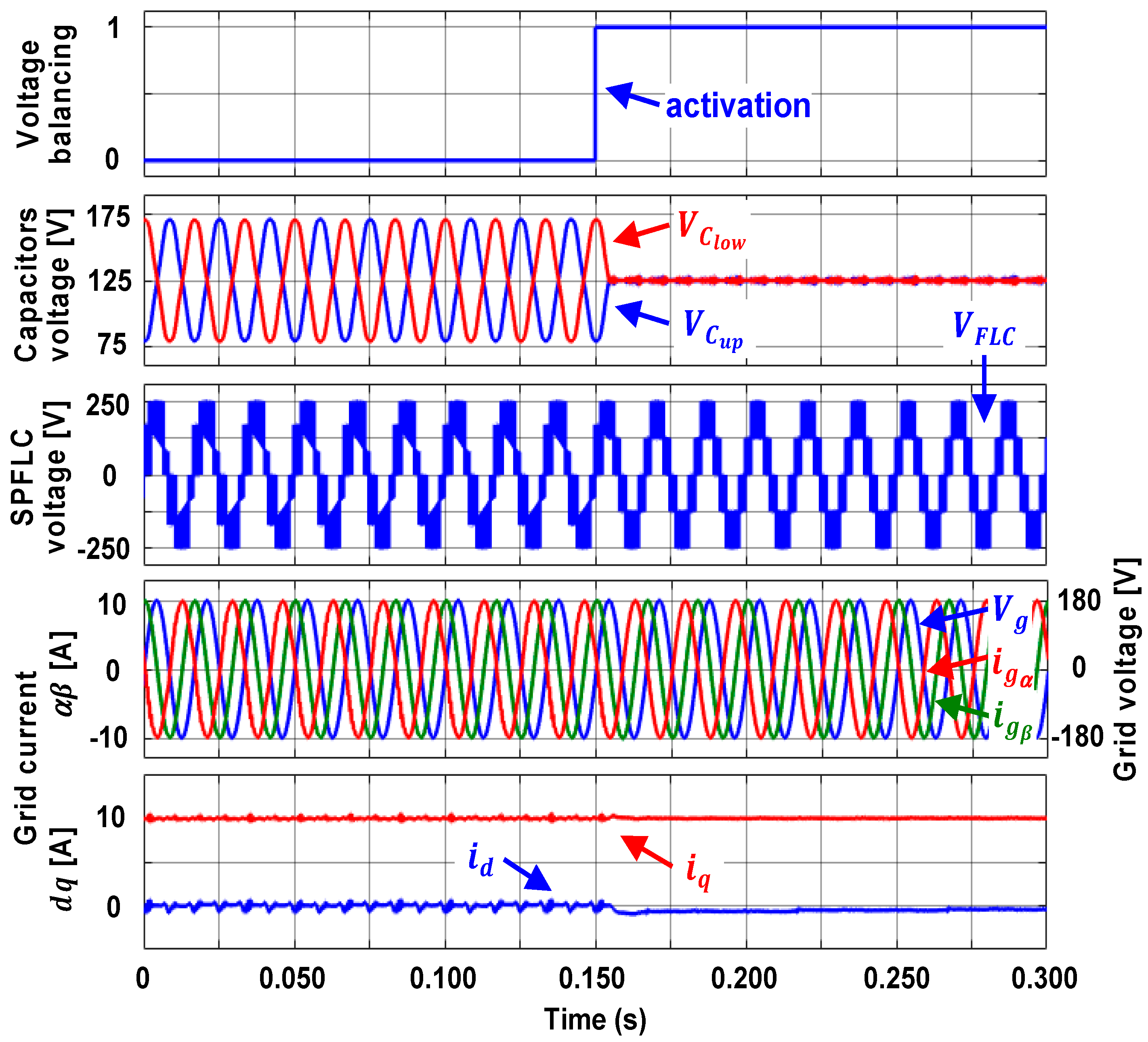 Energies 14 02644 g006