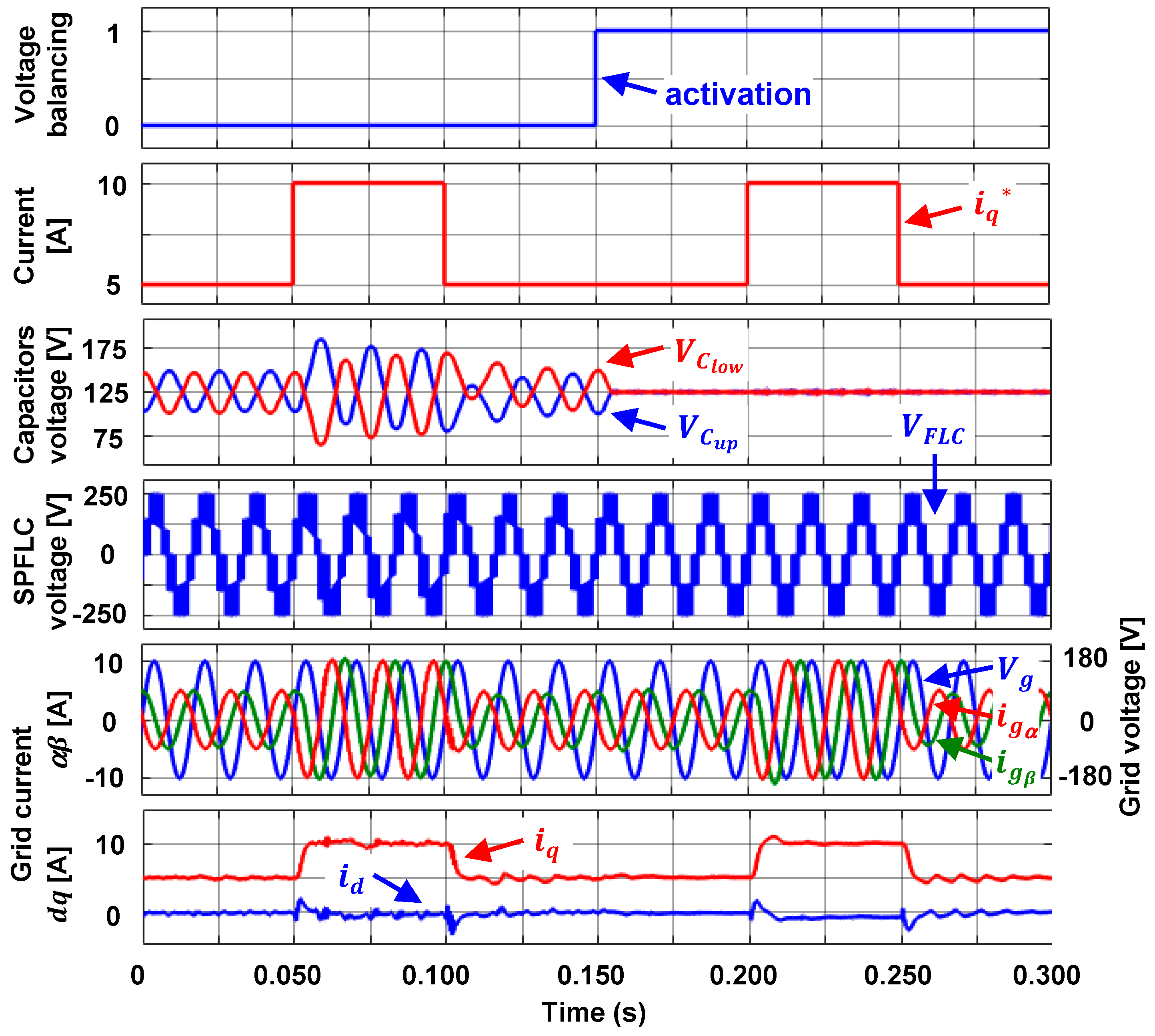 Energies 14 02644 g007