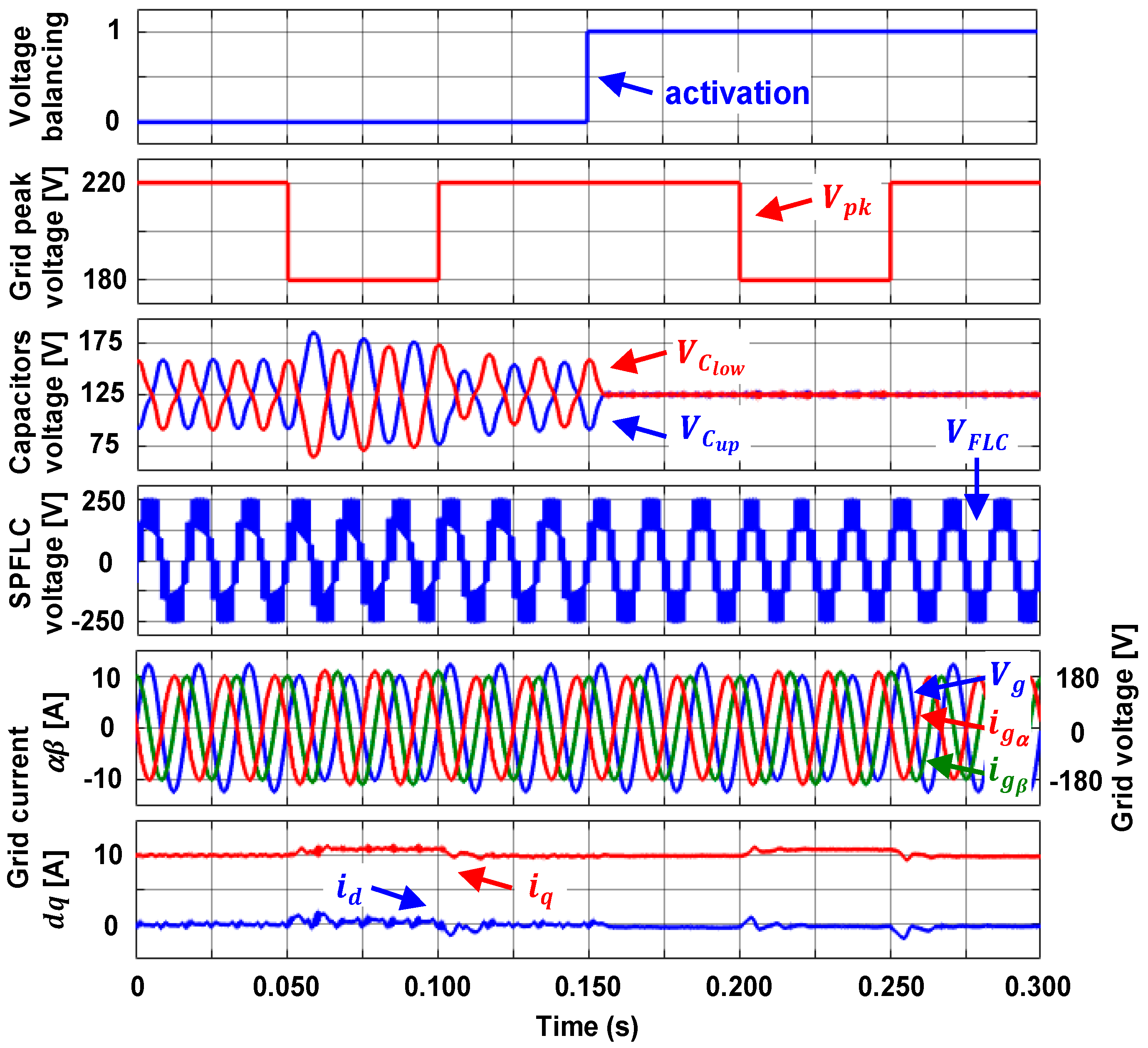 Energies 14 02644 g008