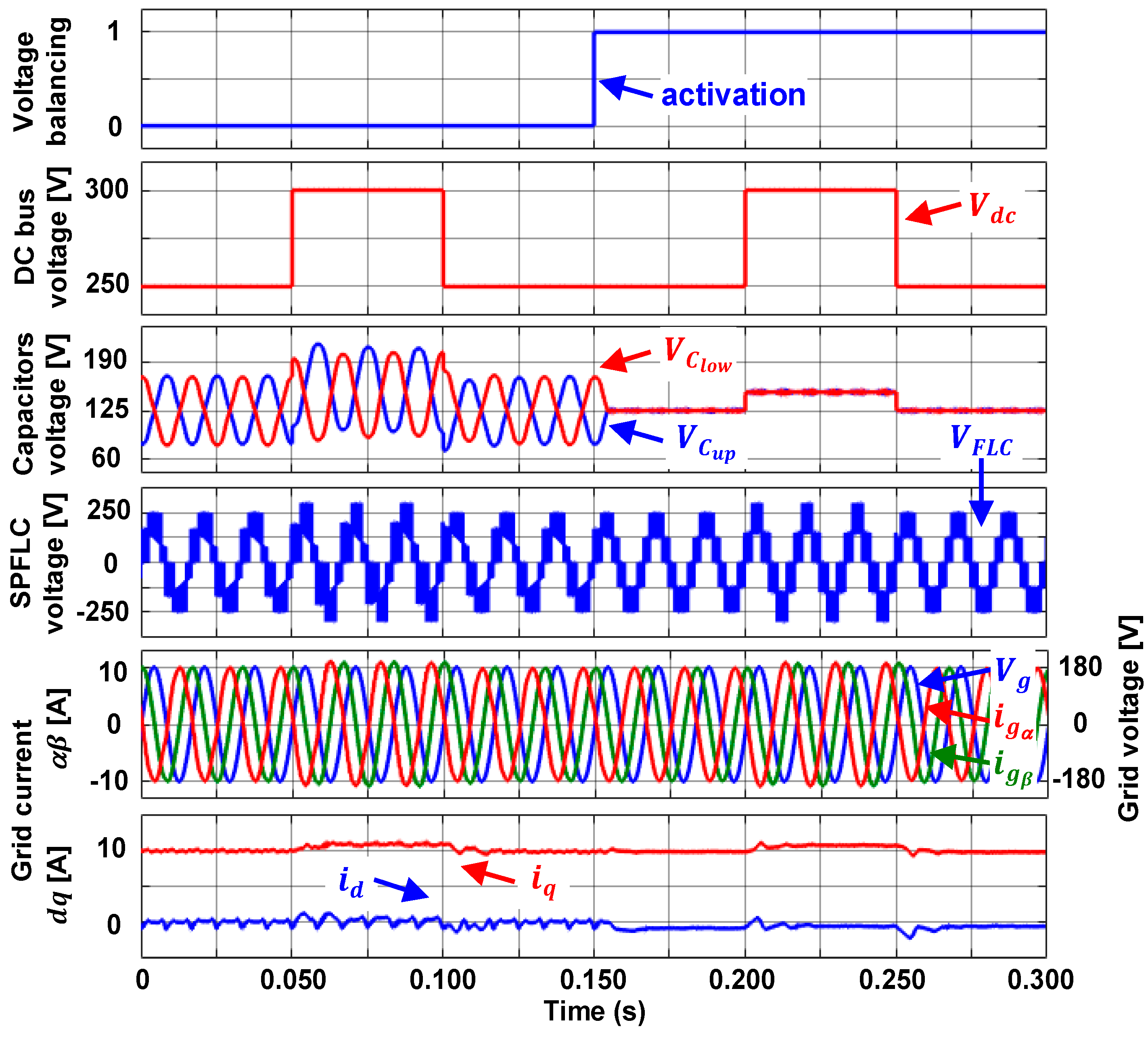 Energies 14 02644 g009