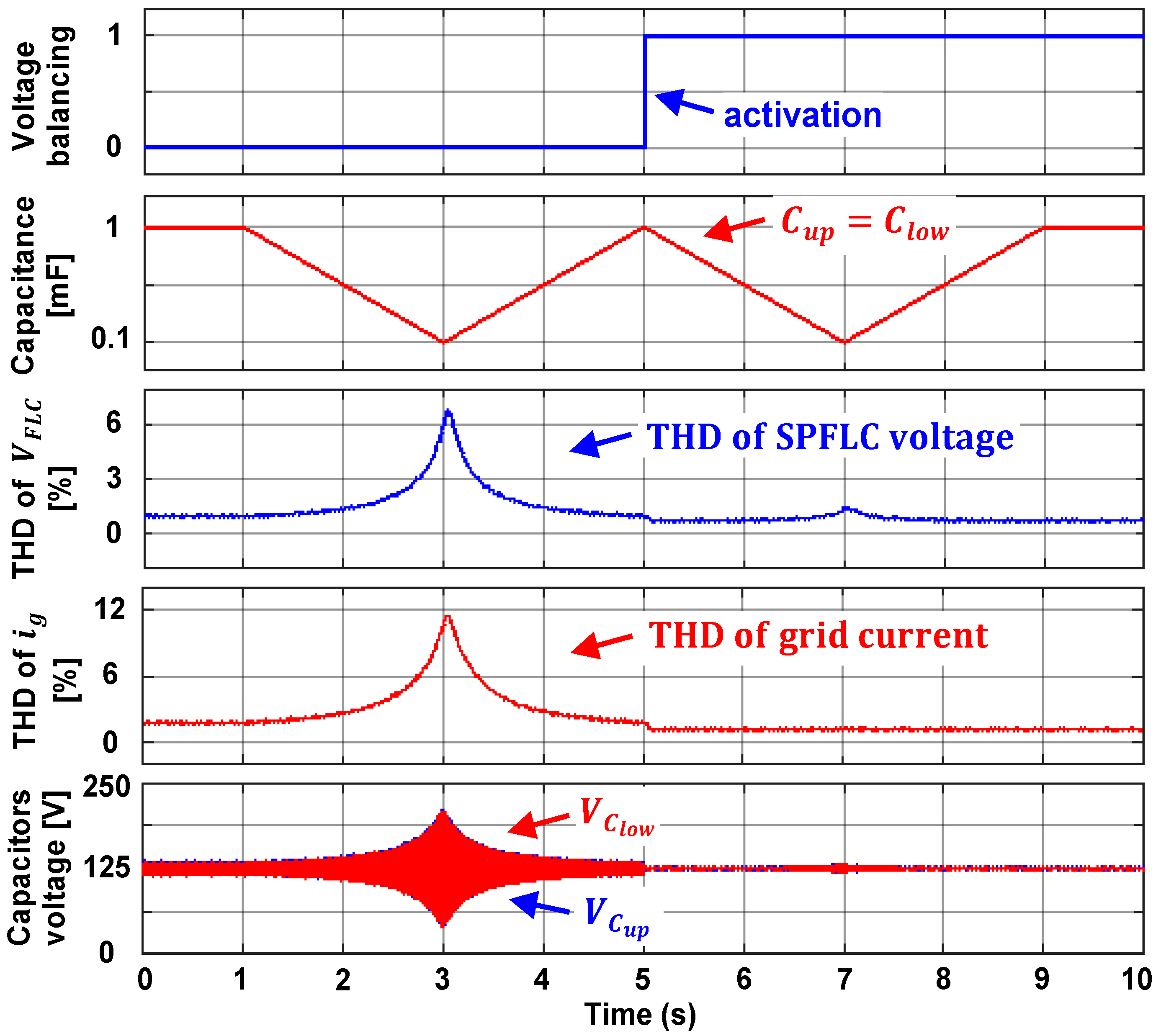 Energies 14 02644 g010