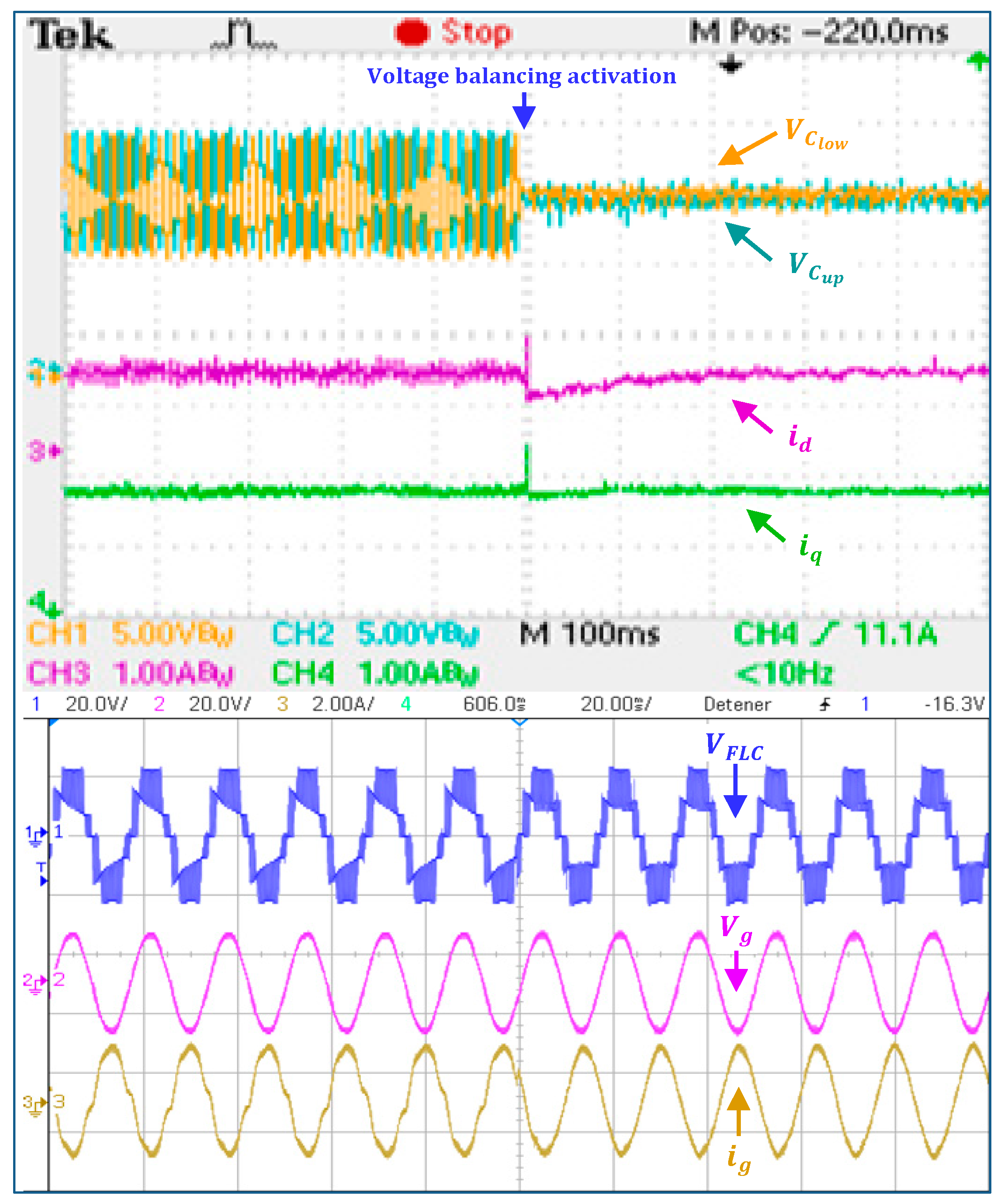 Energies 14 02644 g012