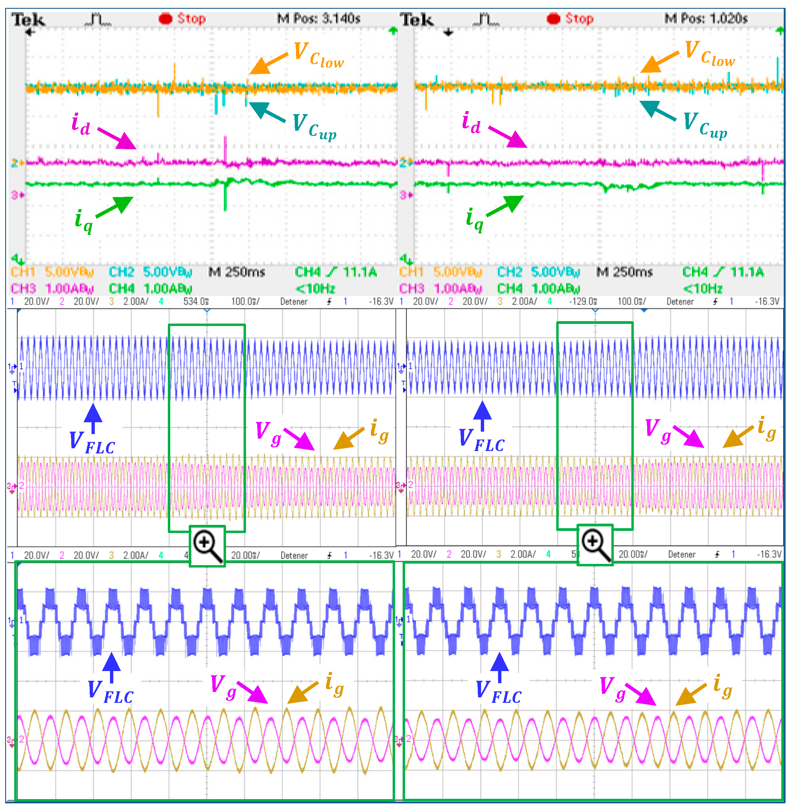 Energies 14 02644 g014