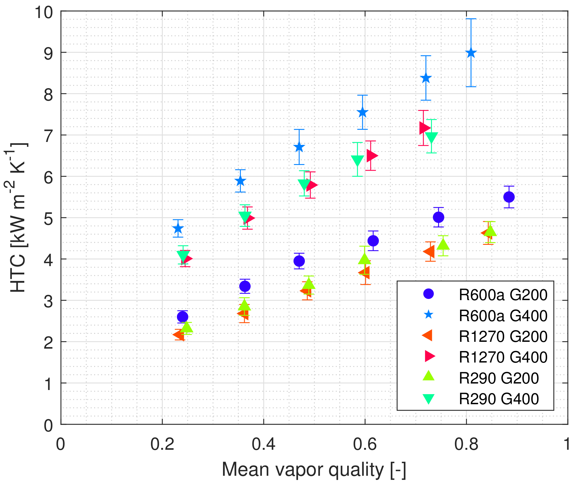 Energies 14 02647 g006