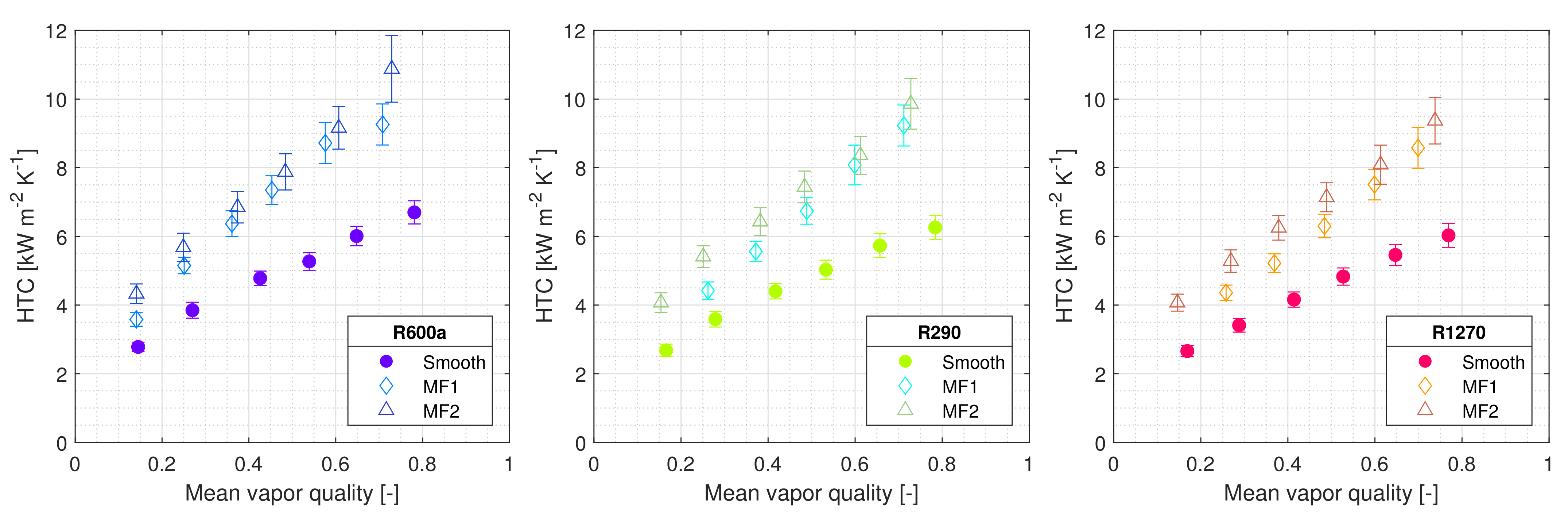 Energies 14 02647 g007