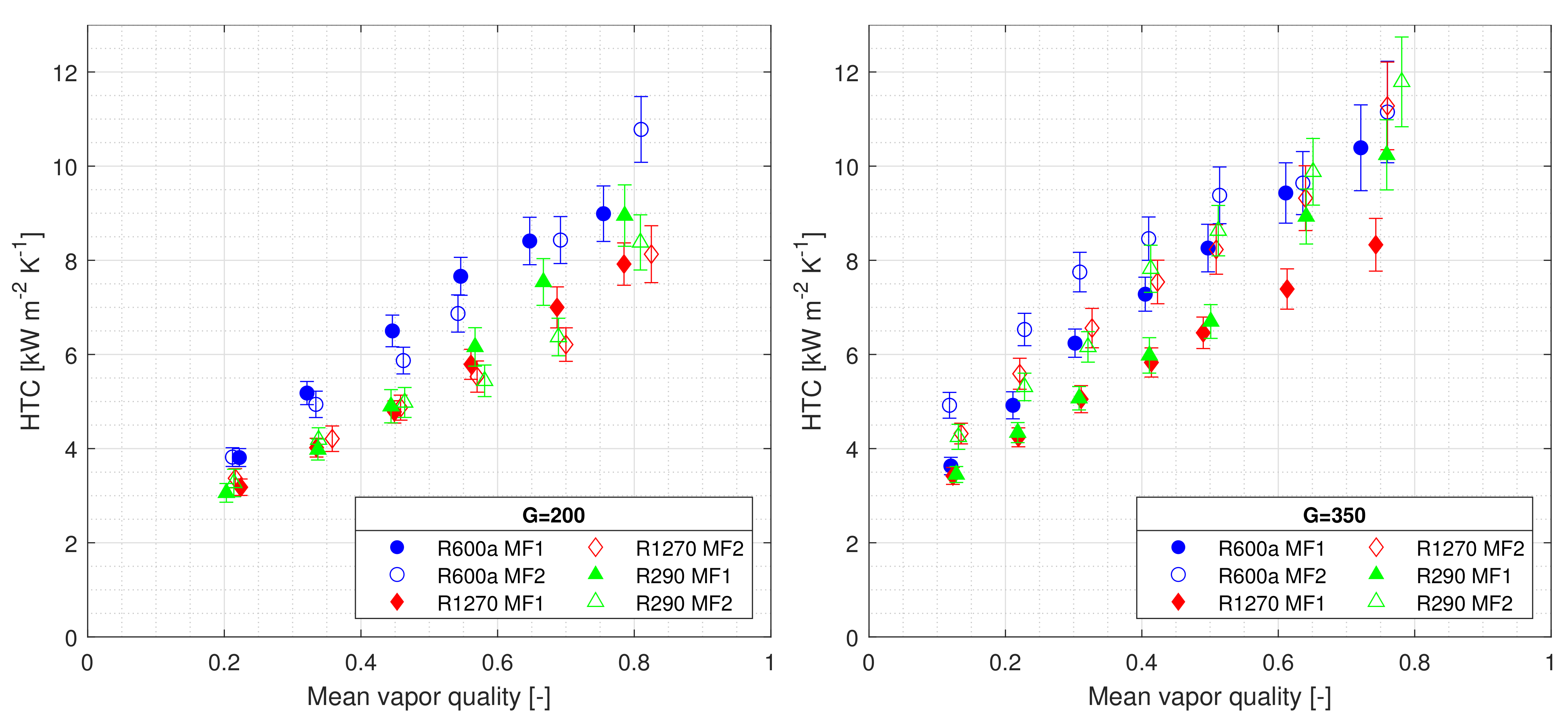 Energies 14 02647 g008