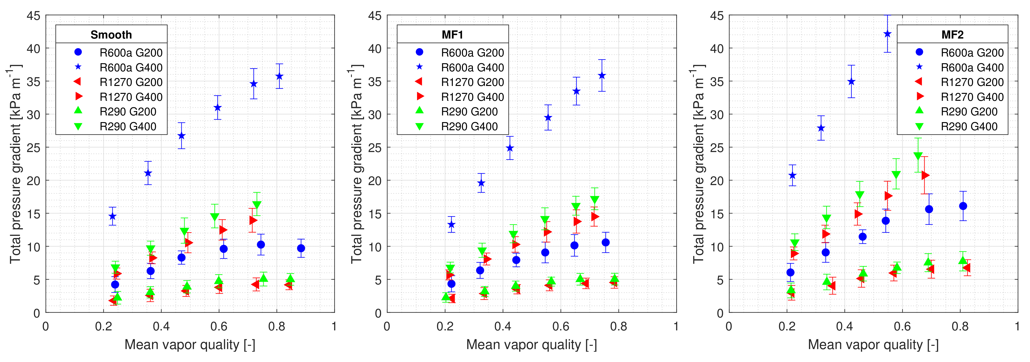 Energies 14 02647 g009