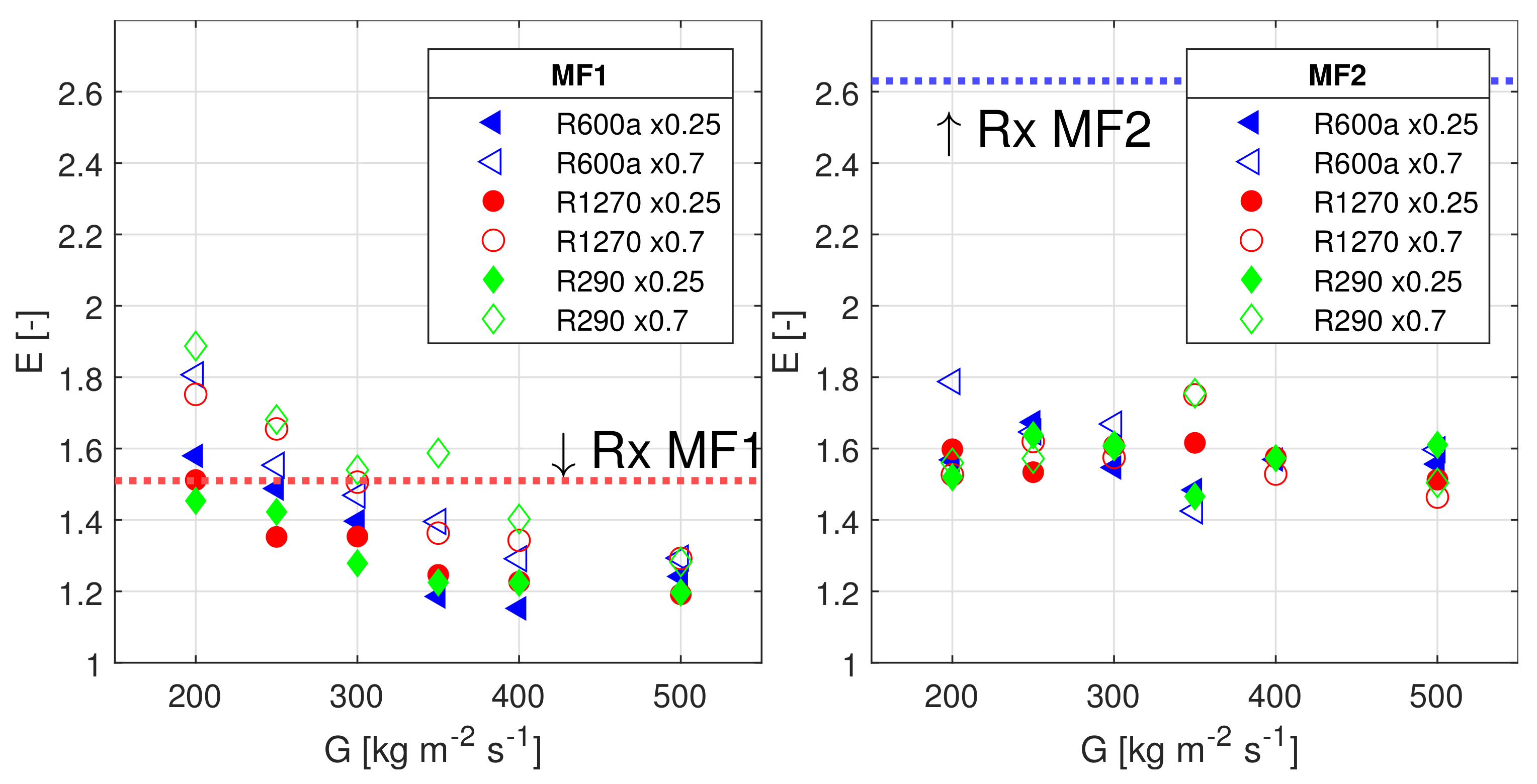 Energies 14 02647 g010
