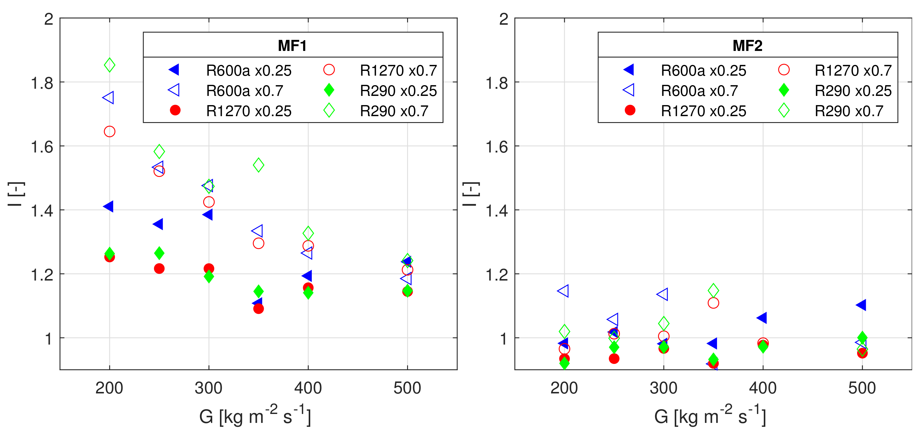 Energies 14 02647 g012