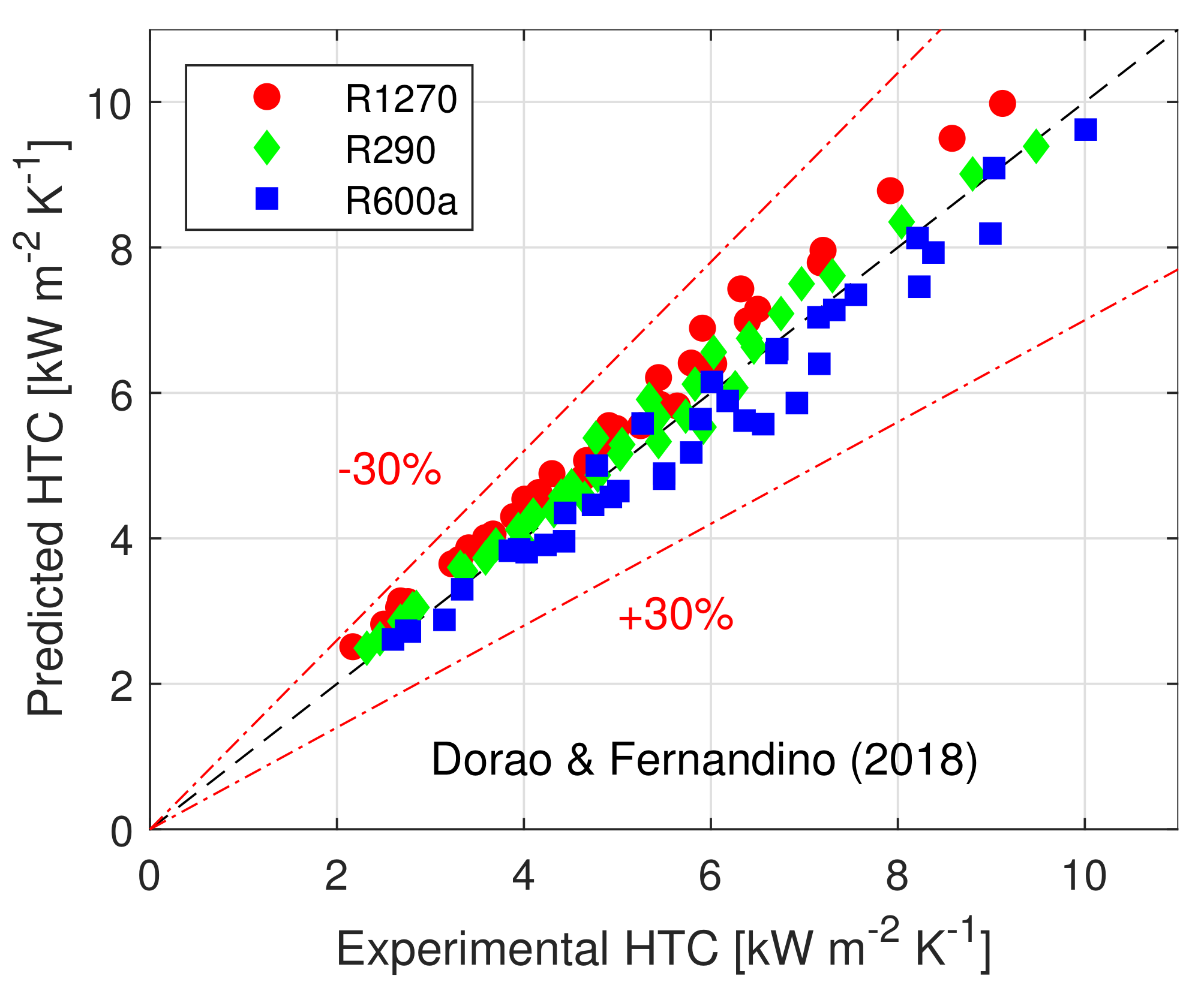Energies 14 02647 g013
