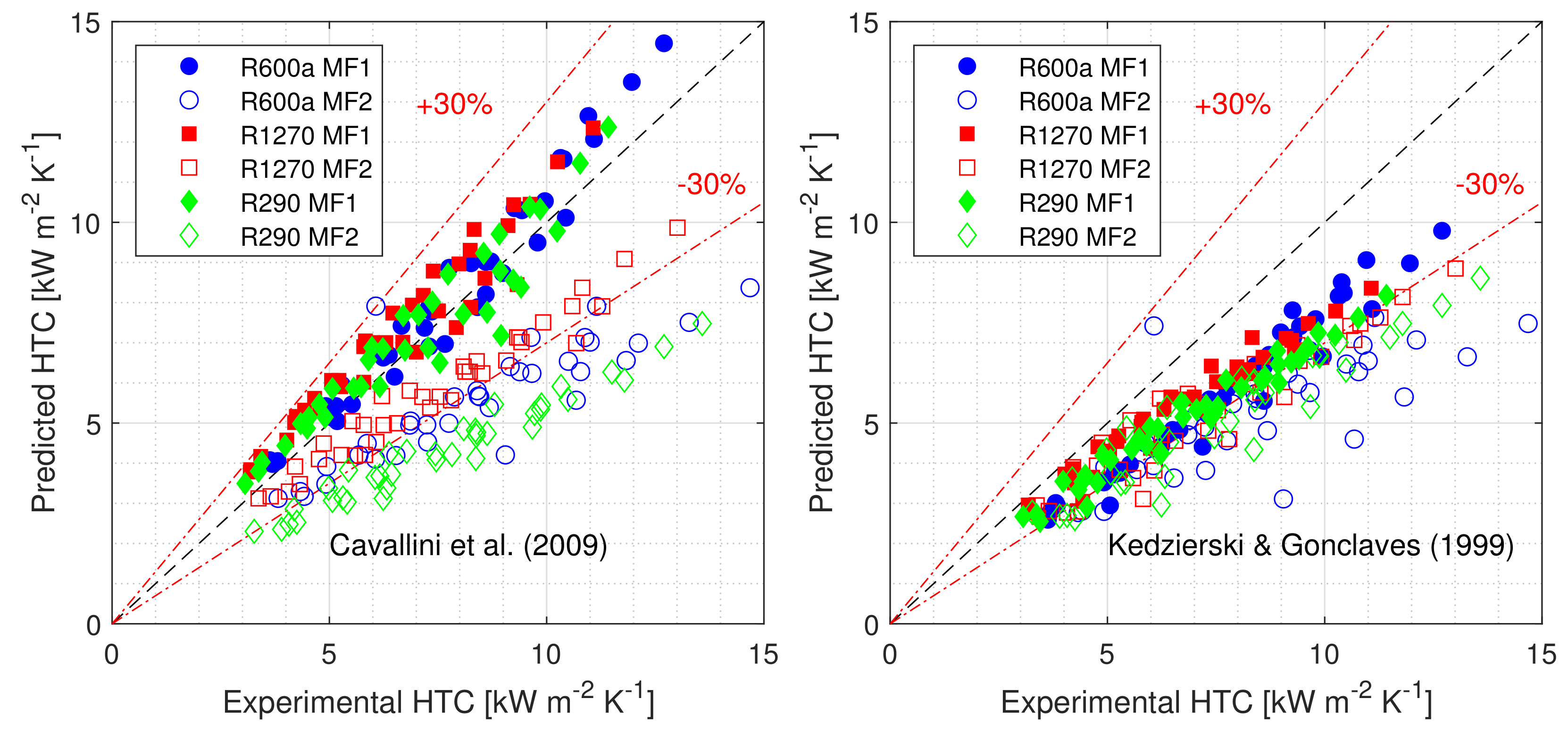 Energies 14 02647 g014
