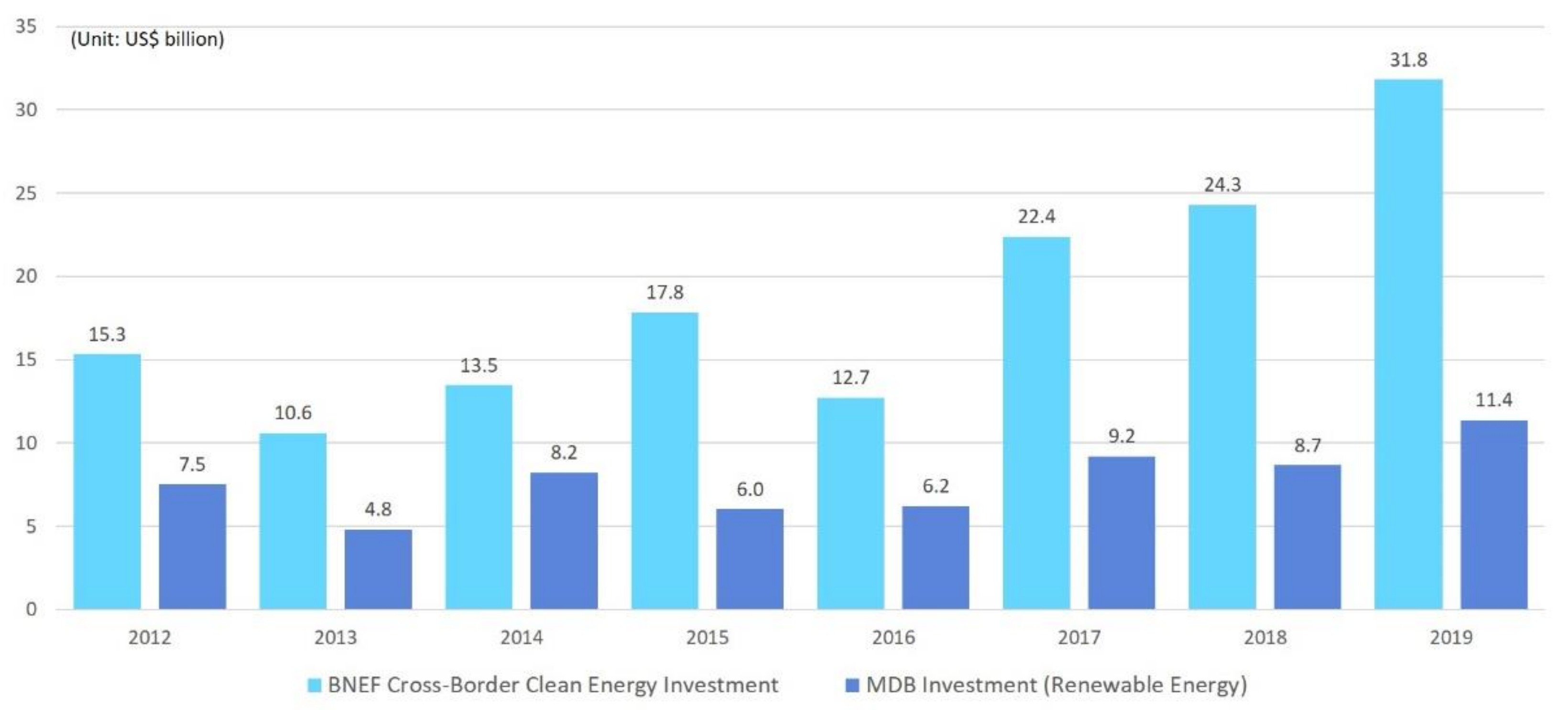 Energies 14 02648 g001