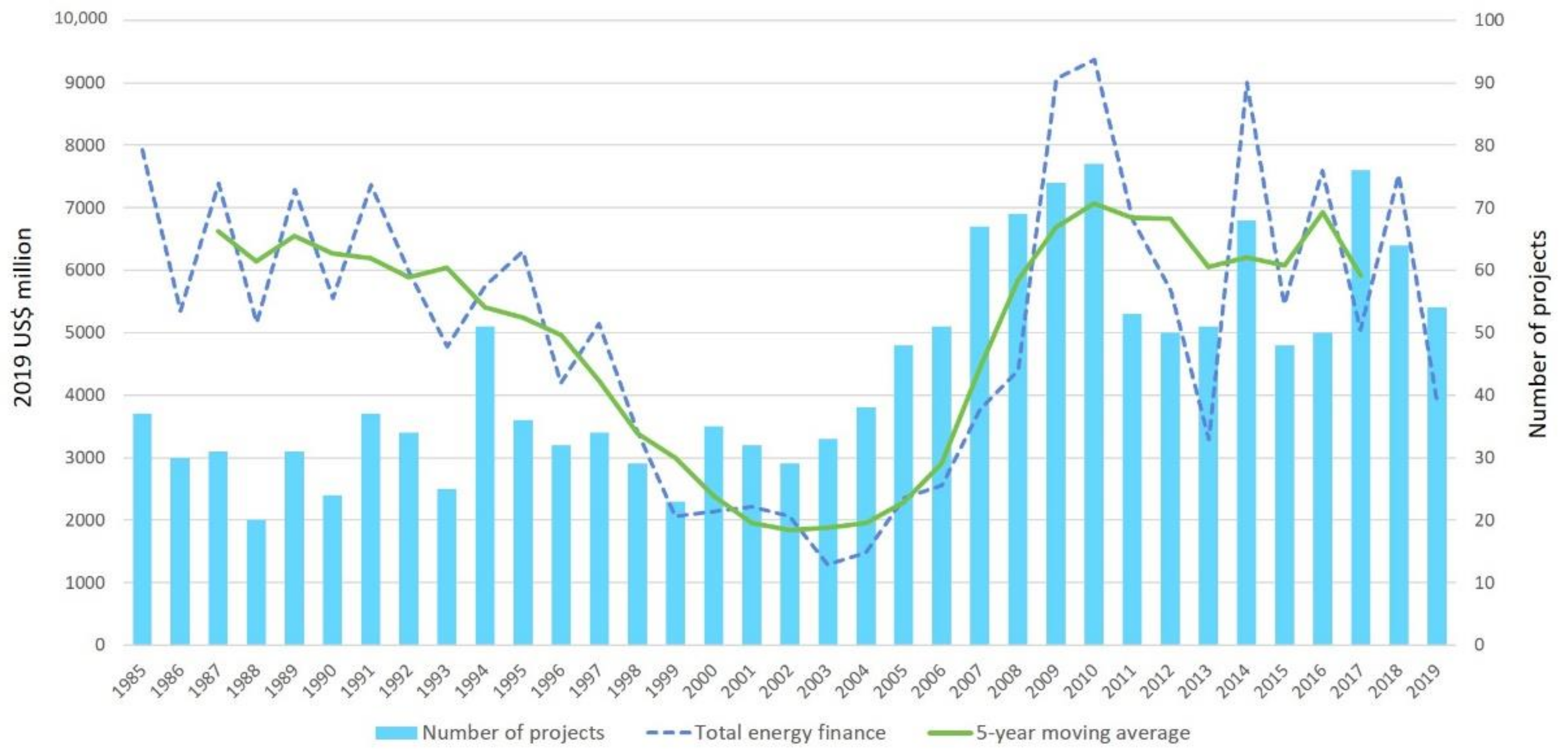 Energies 14 02648 g004