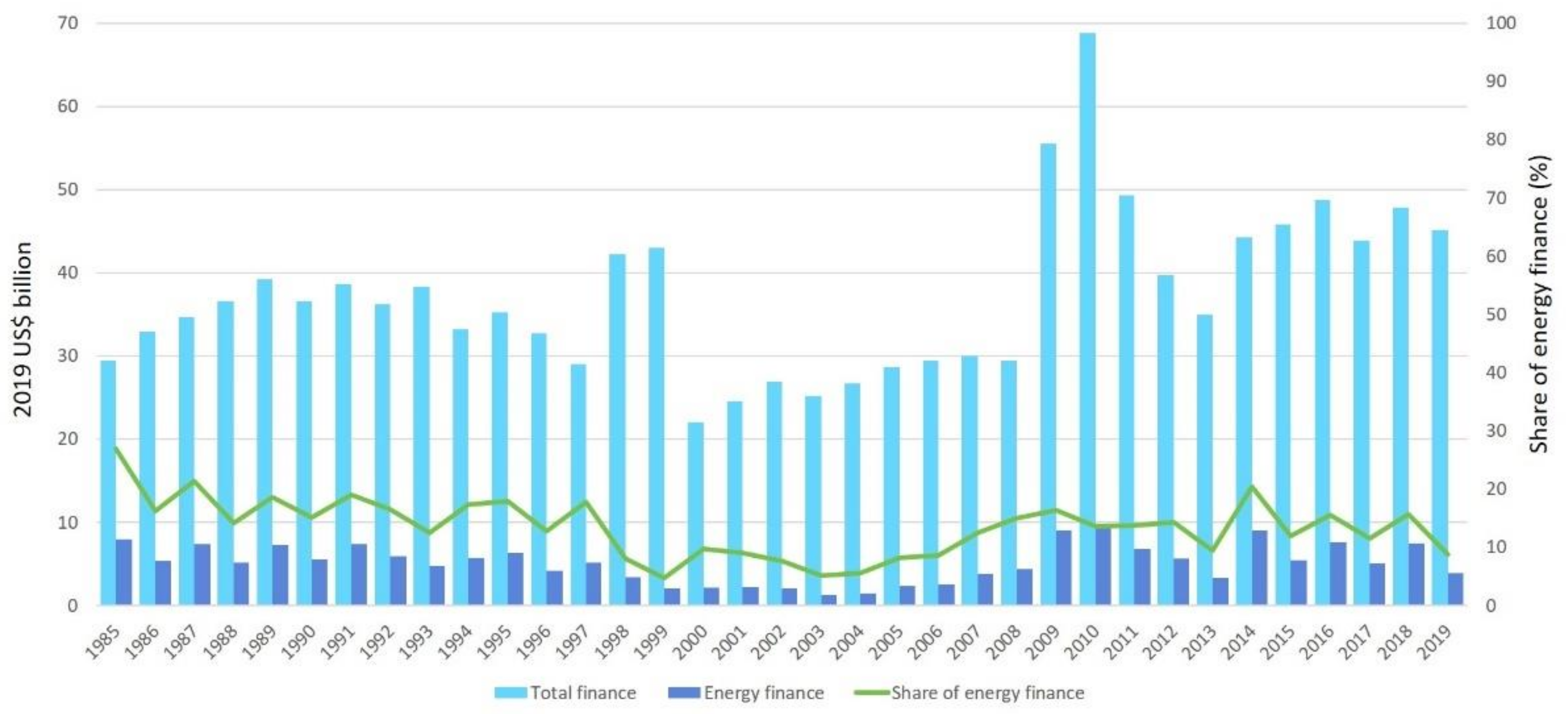 Energies 14 02648 g005