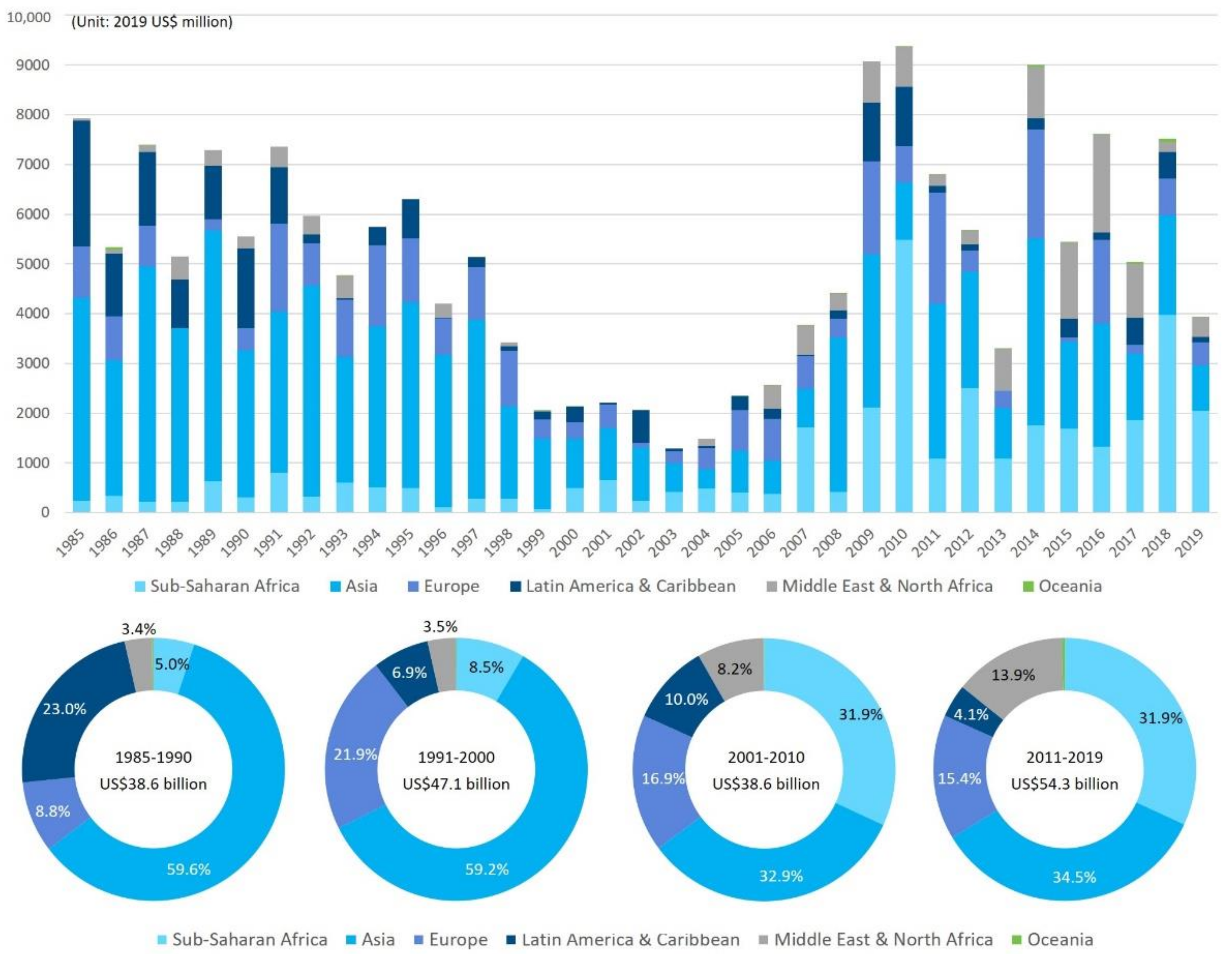 Energies 14 02648 g006
