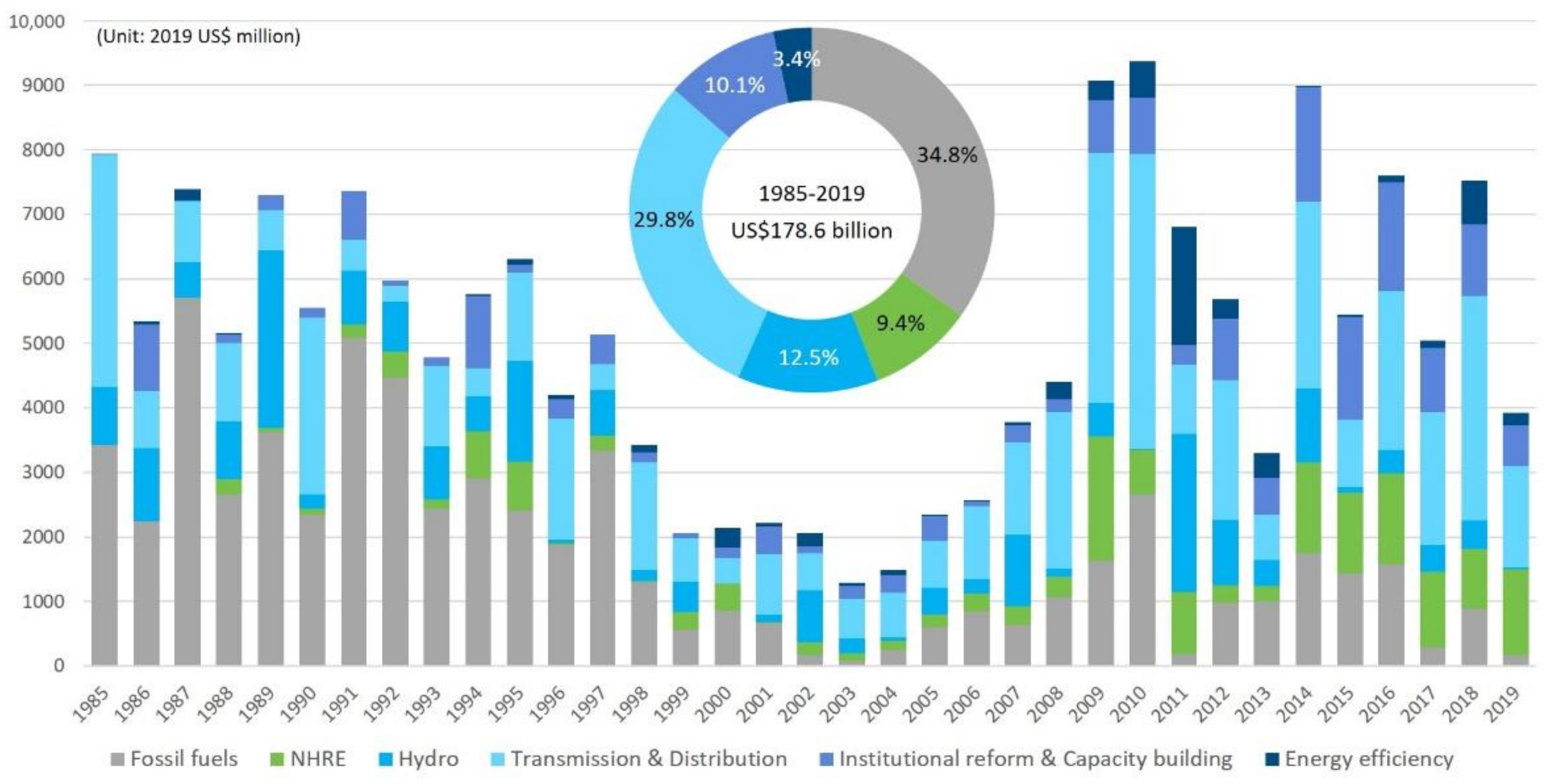 Energies 14 02648 g007