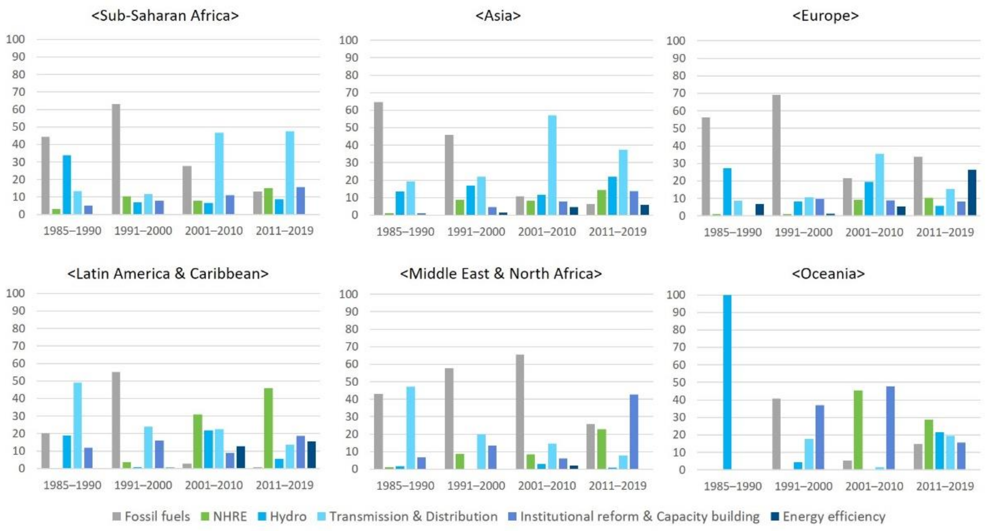 Energies 14 02648 g008