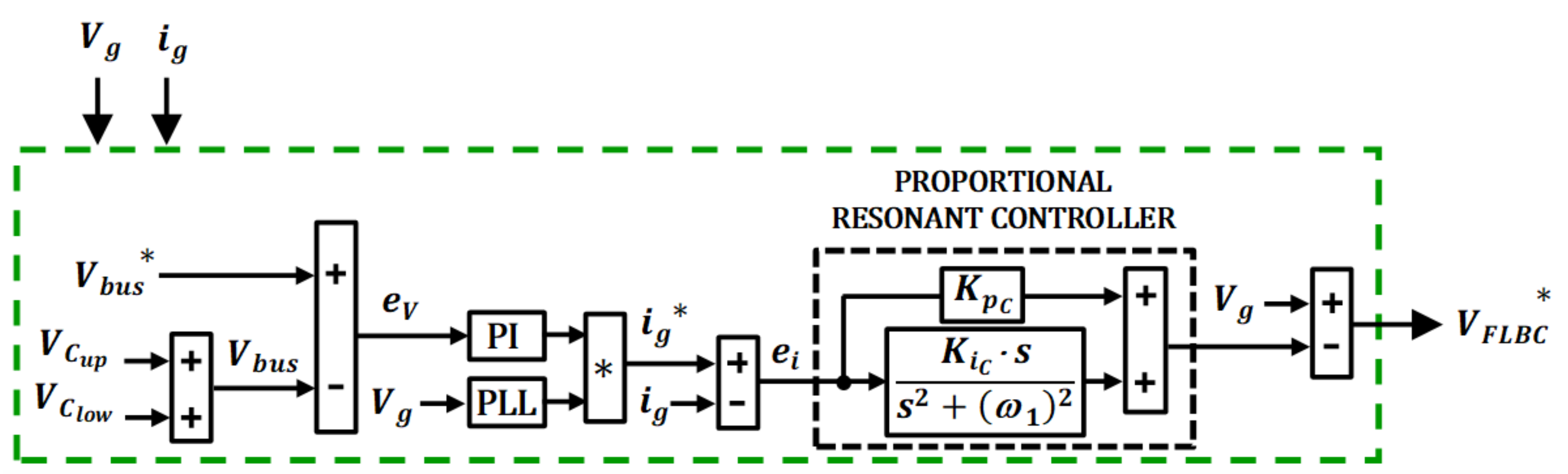 Energies 14 02650 g004 Energies 14 02650 g004