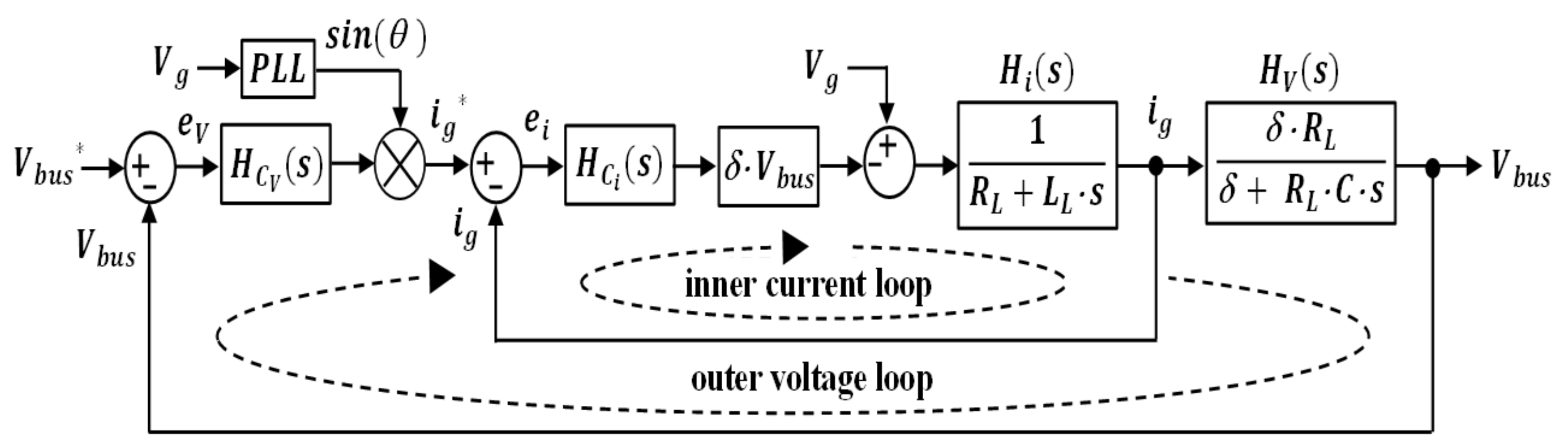 Energies 14 02650 g005 Energies 14 02650 g005
