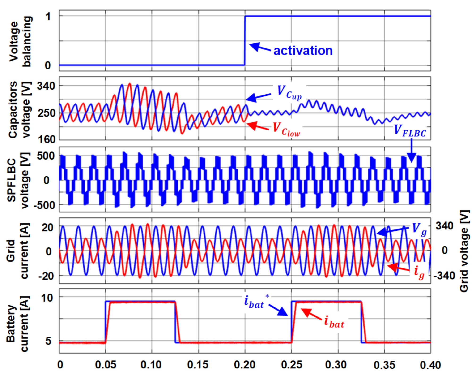 Energies 14 02650 g007 Energies 14 02650 g007