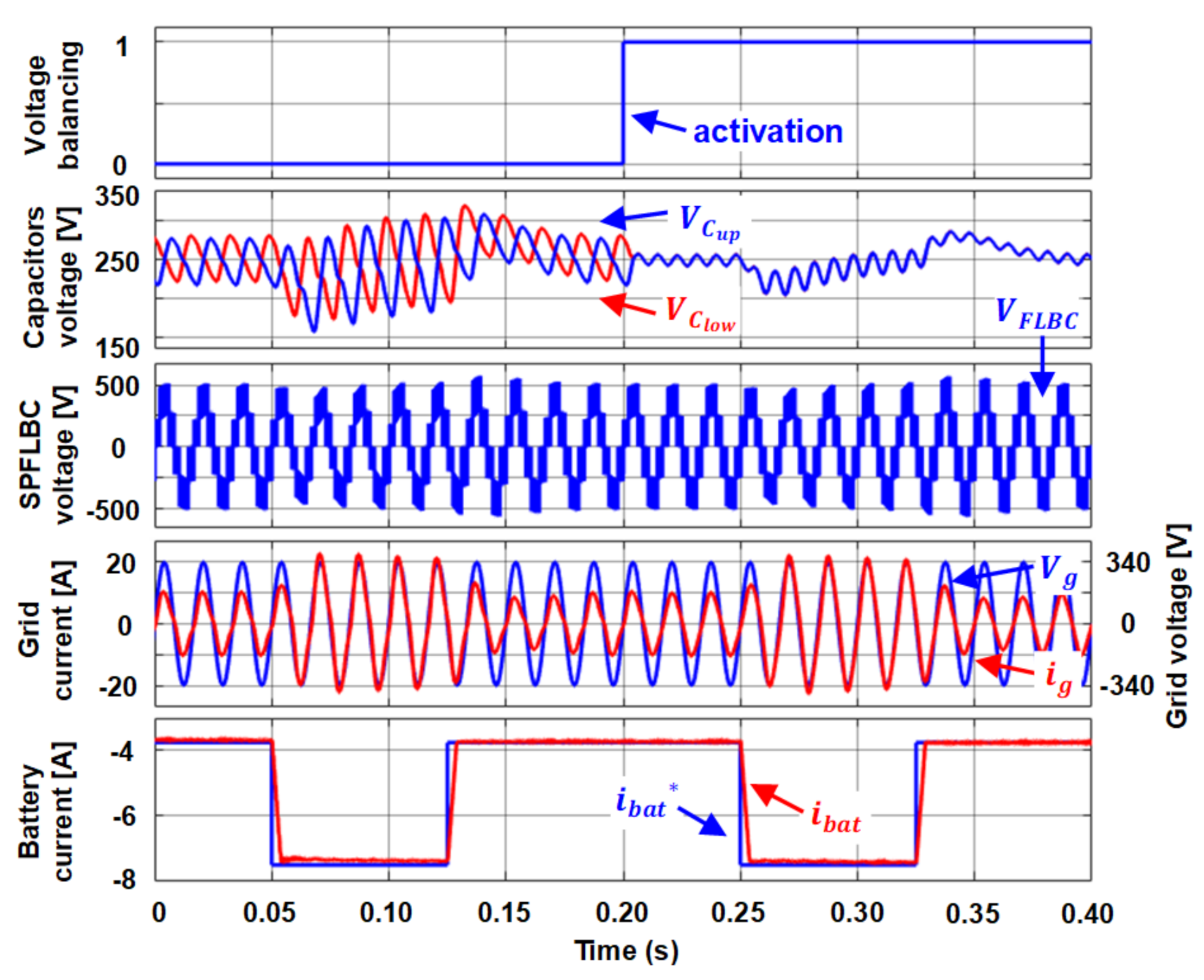 Energies 14 02650 g008 Energies 14 02650 g008
