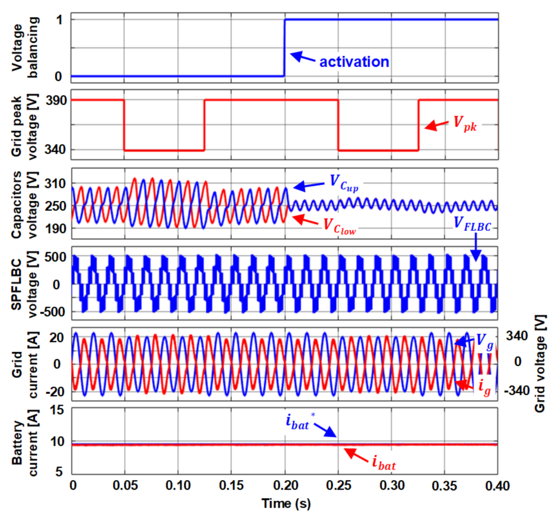 Energies 14 02650 g009 Energies 14 02650 g009