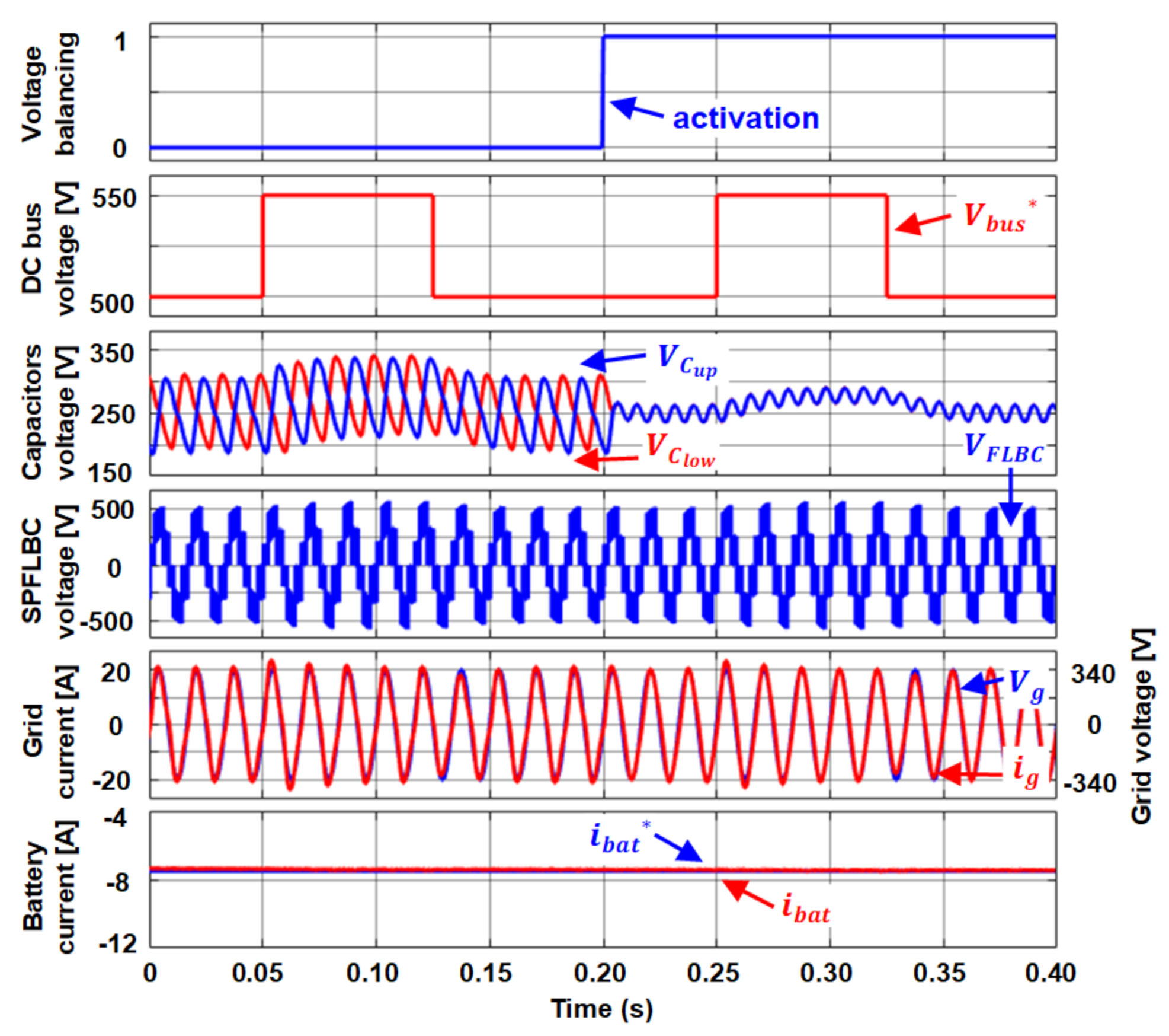 Energies 14 02650 g010 Energies 14 02650 g010