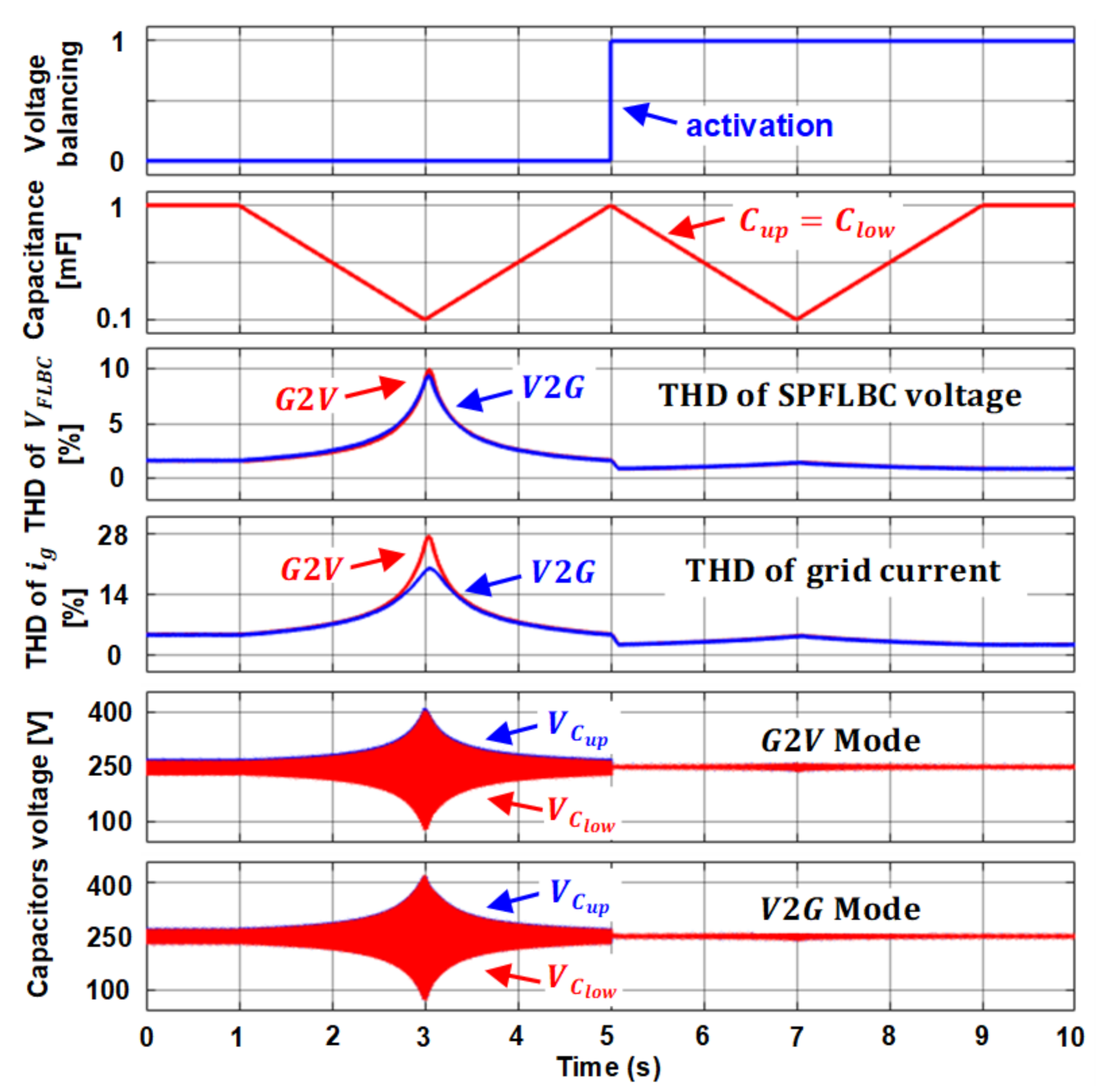 Energies 14 02650 g011 Energies 14 02650 g011
