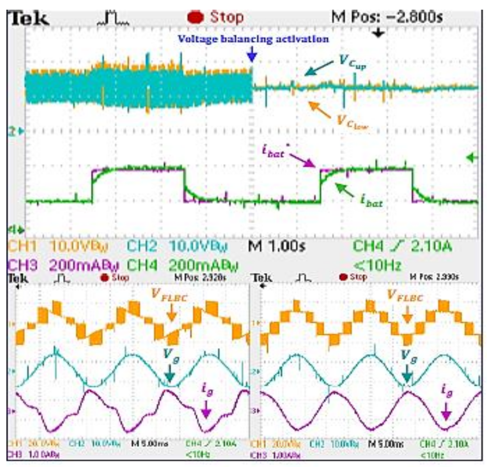 Energies 14 02650 g013 Energies 14 02650 g013