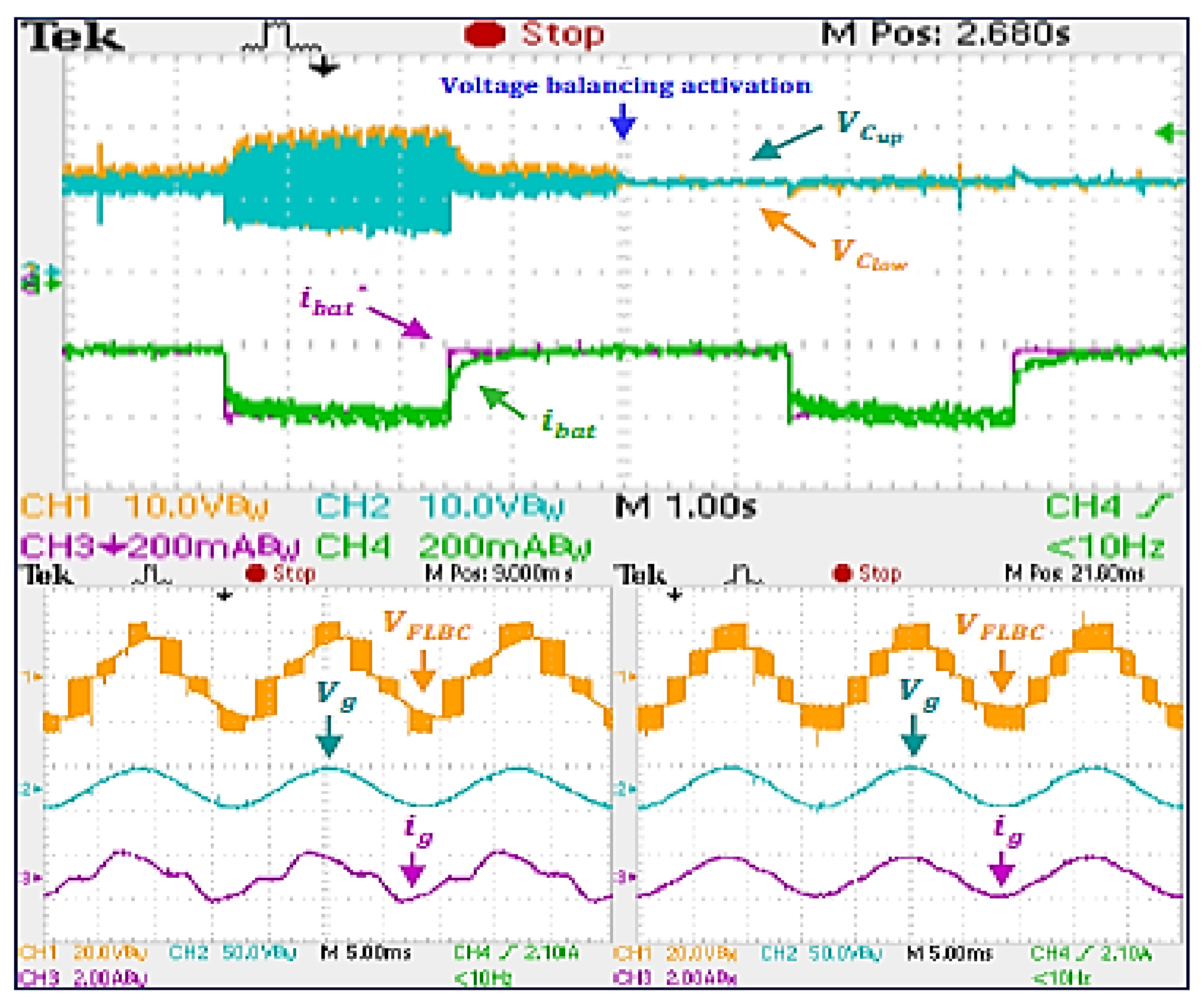 Energies 14 02650 g014 Energies 14 02650 g014