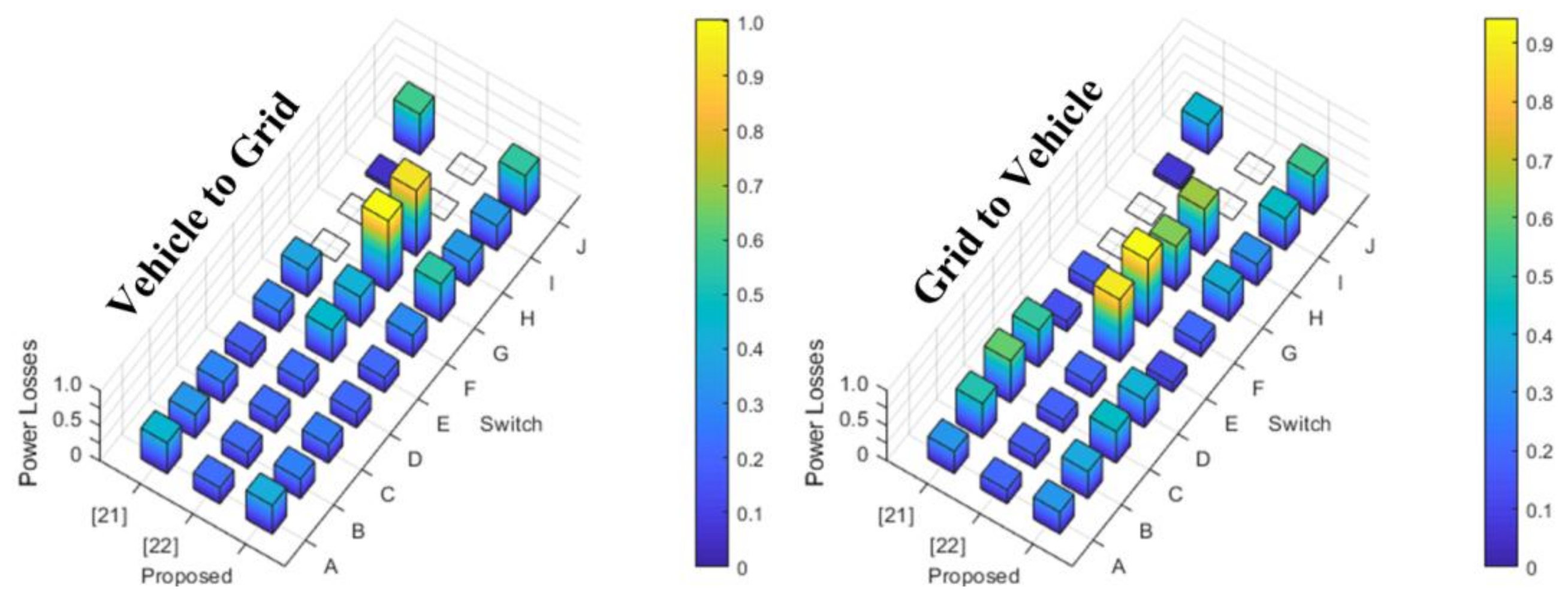 Energies 14 02650 g019 Energies 14 02650 g019