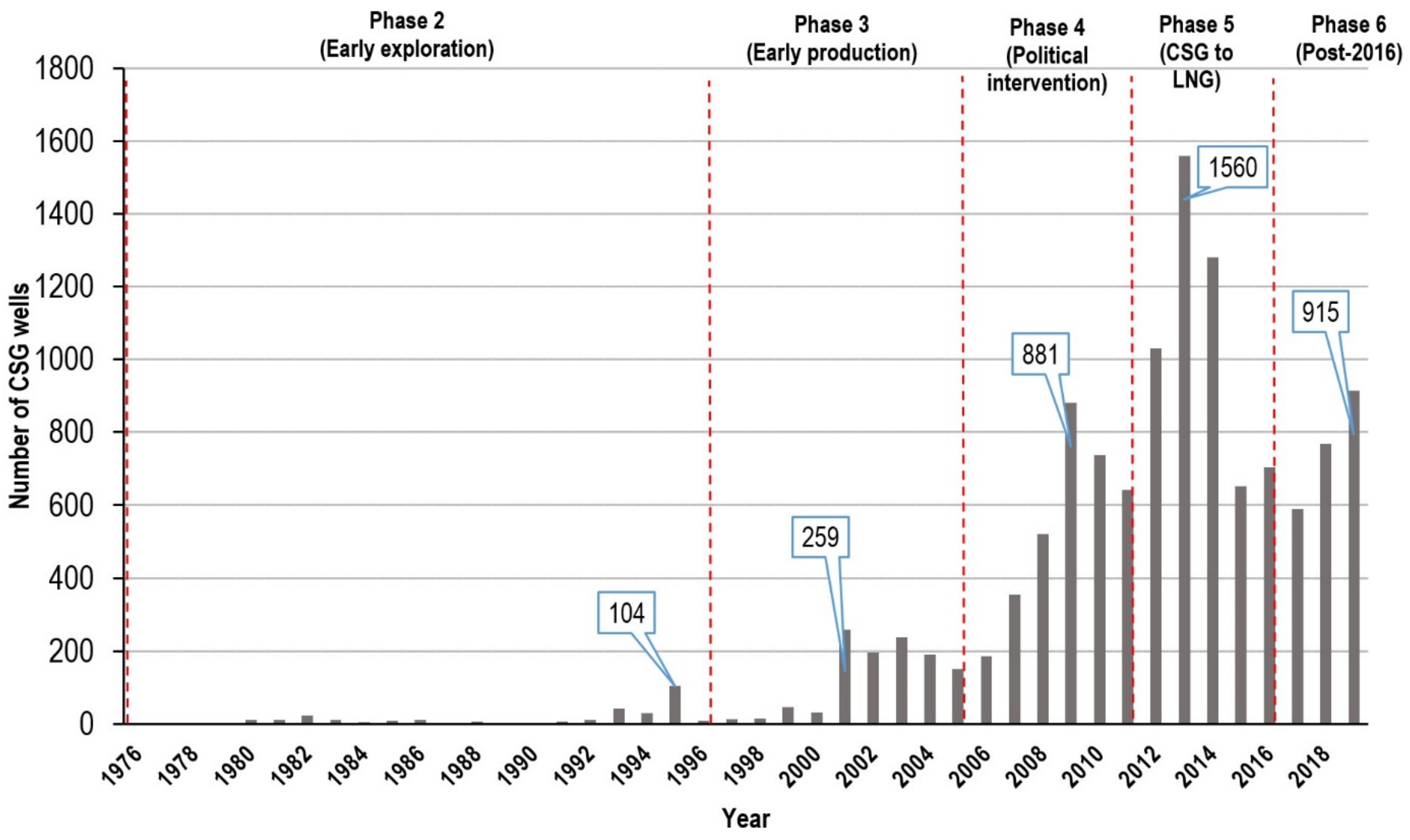 Energies 14 02651 g003
