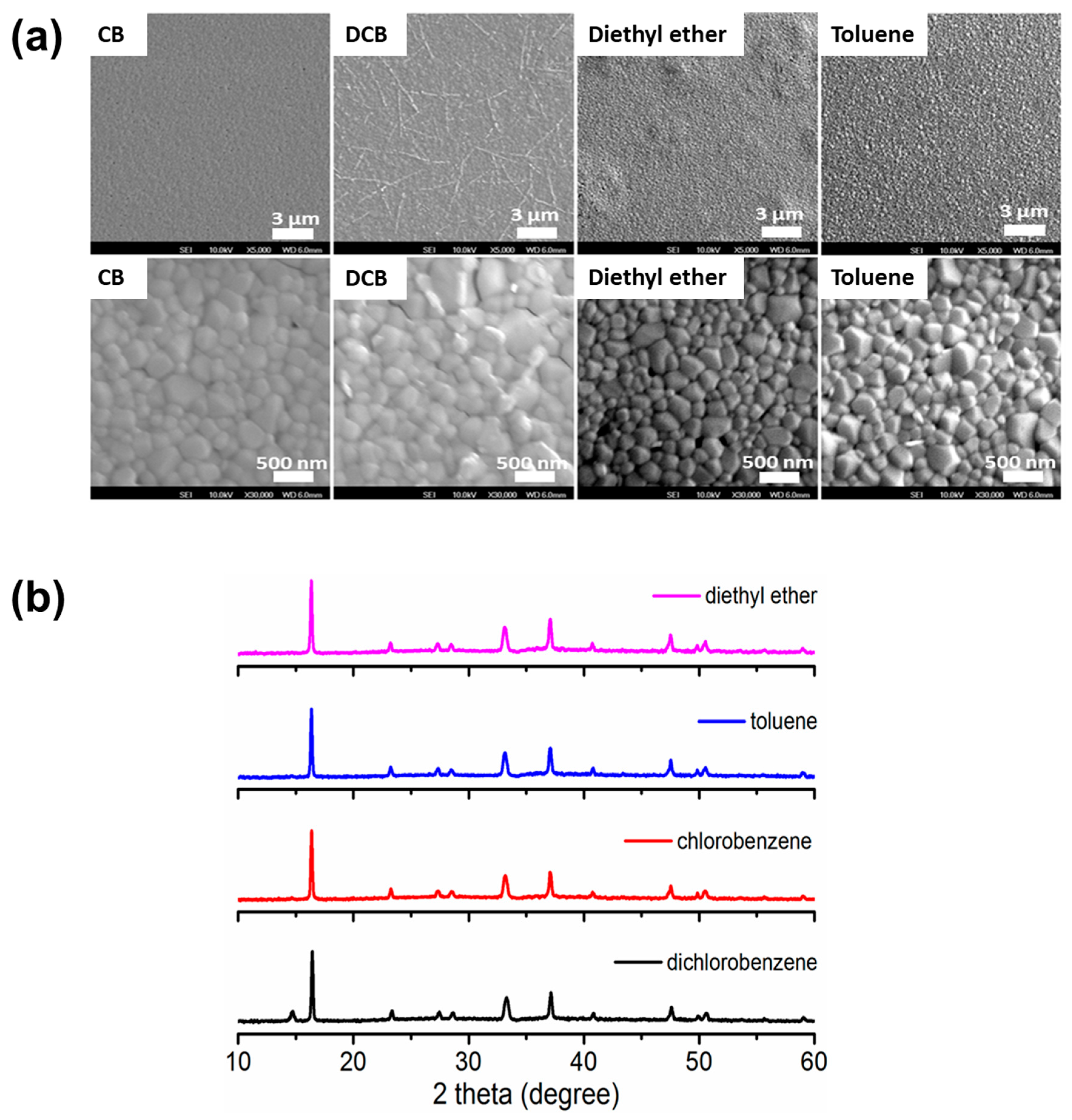 Energies 14 02656 g002