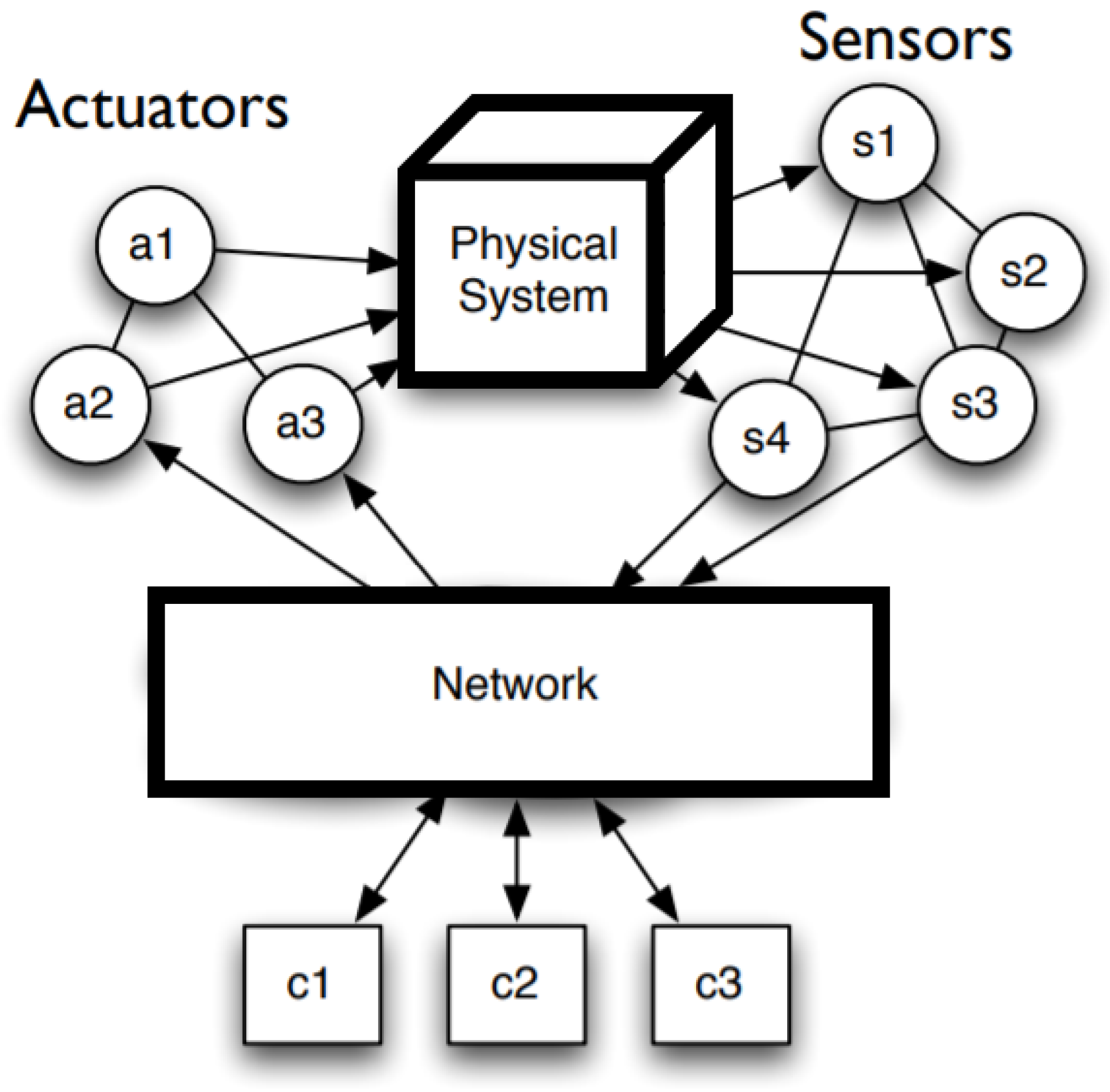 Energies 14 02657 g005