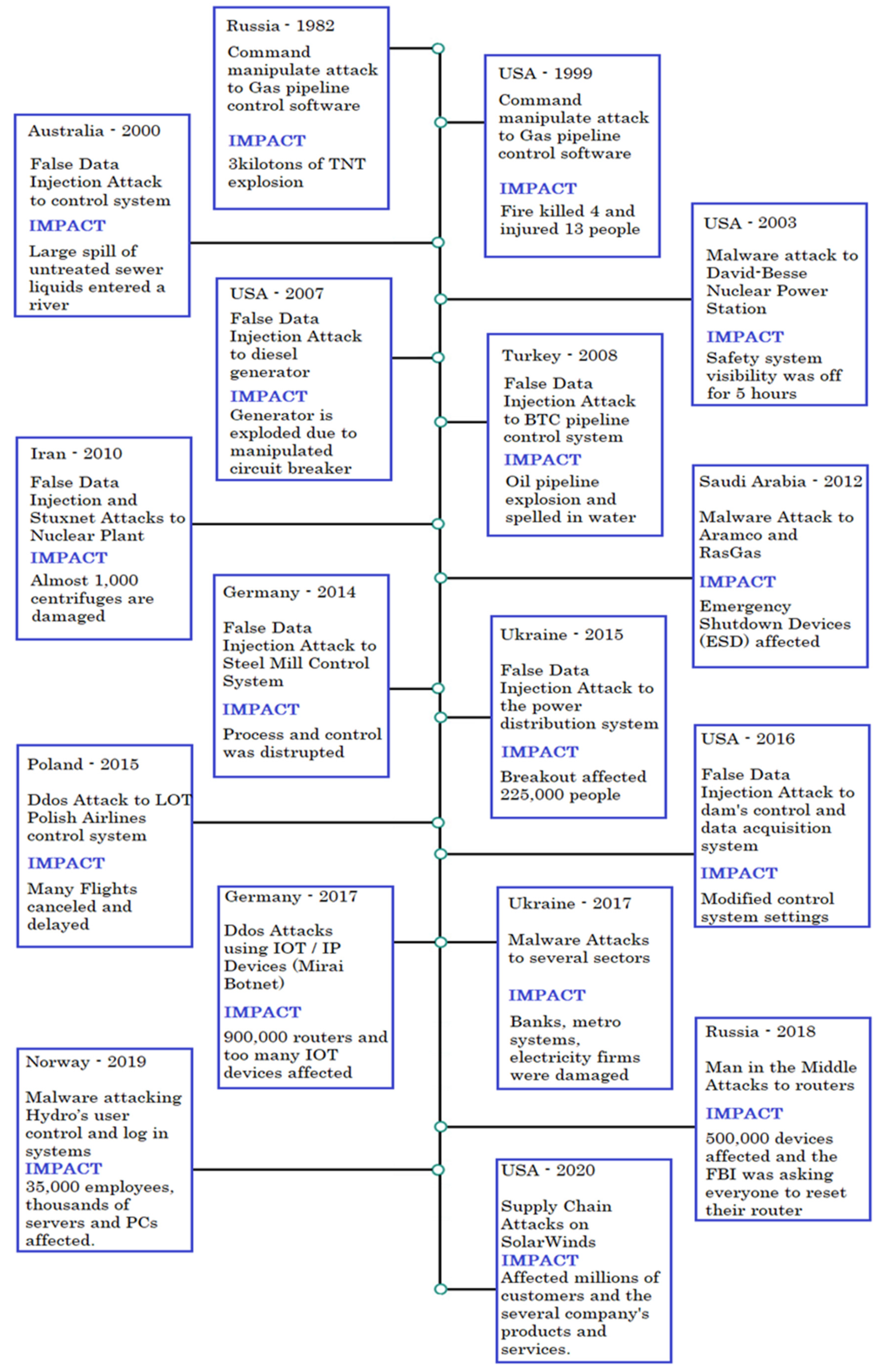 Energies 14 02657 g006