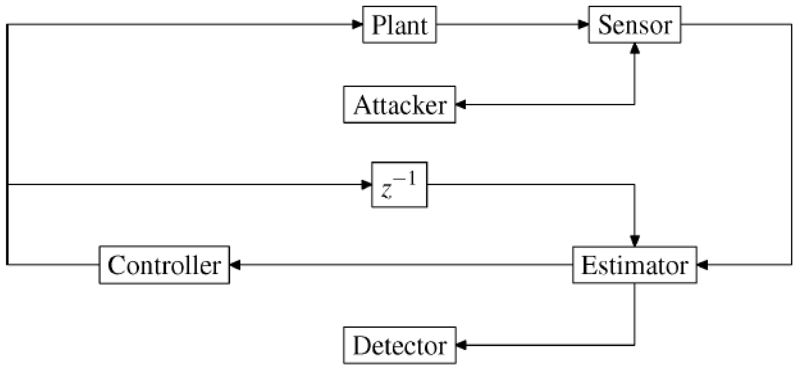Energies 14 02657 g007