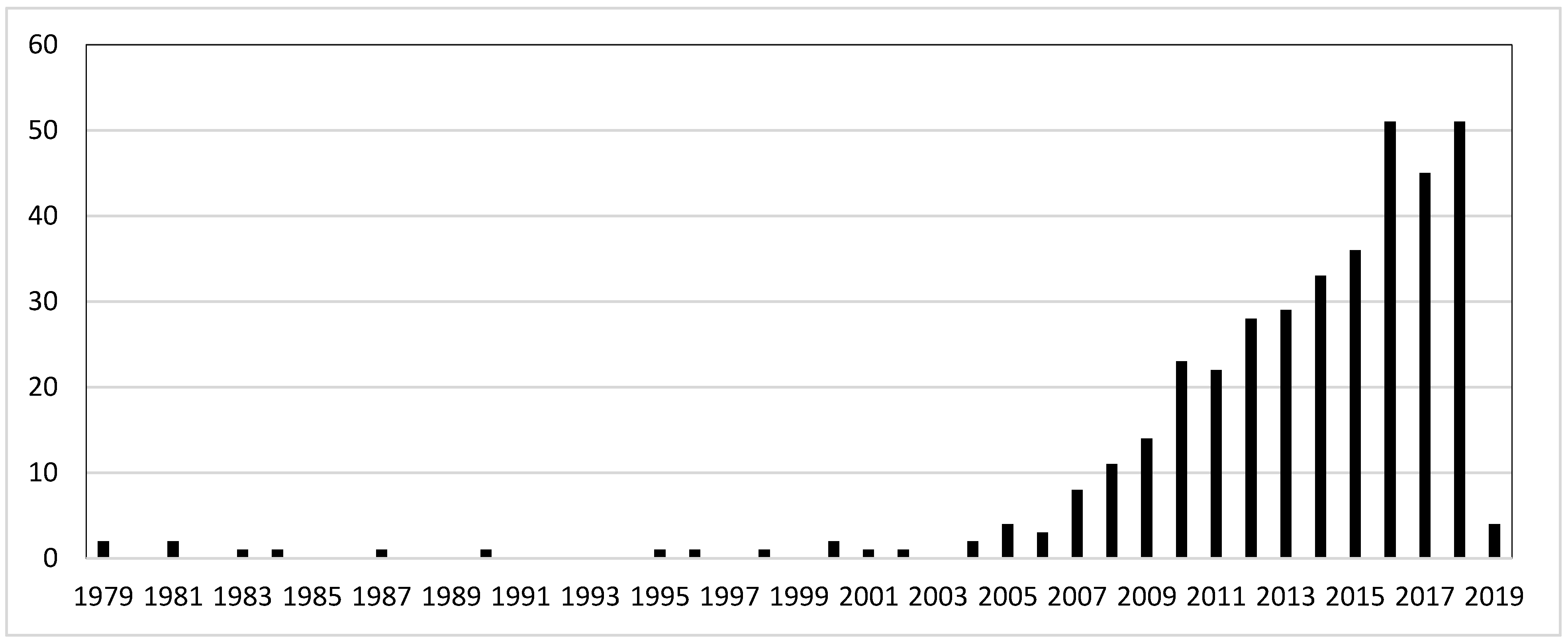 Energies 14 02661 g001