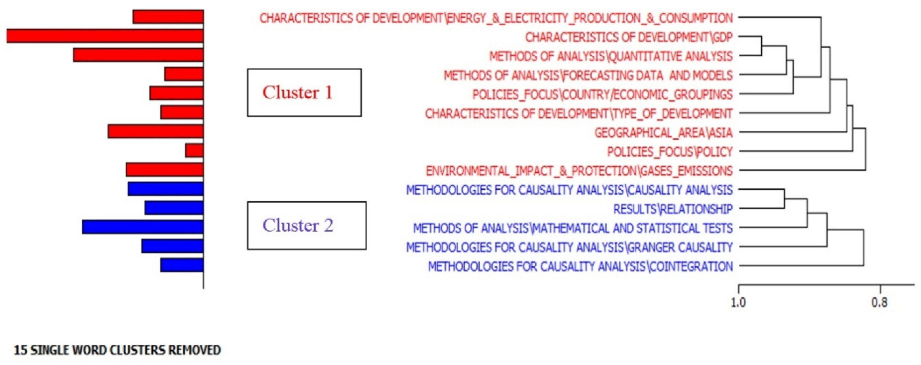 Energies 14 02661 g002