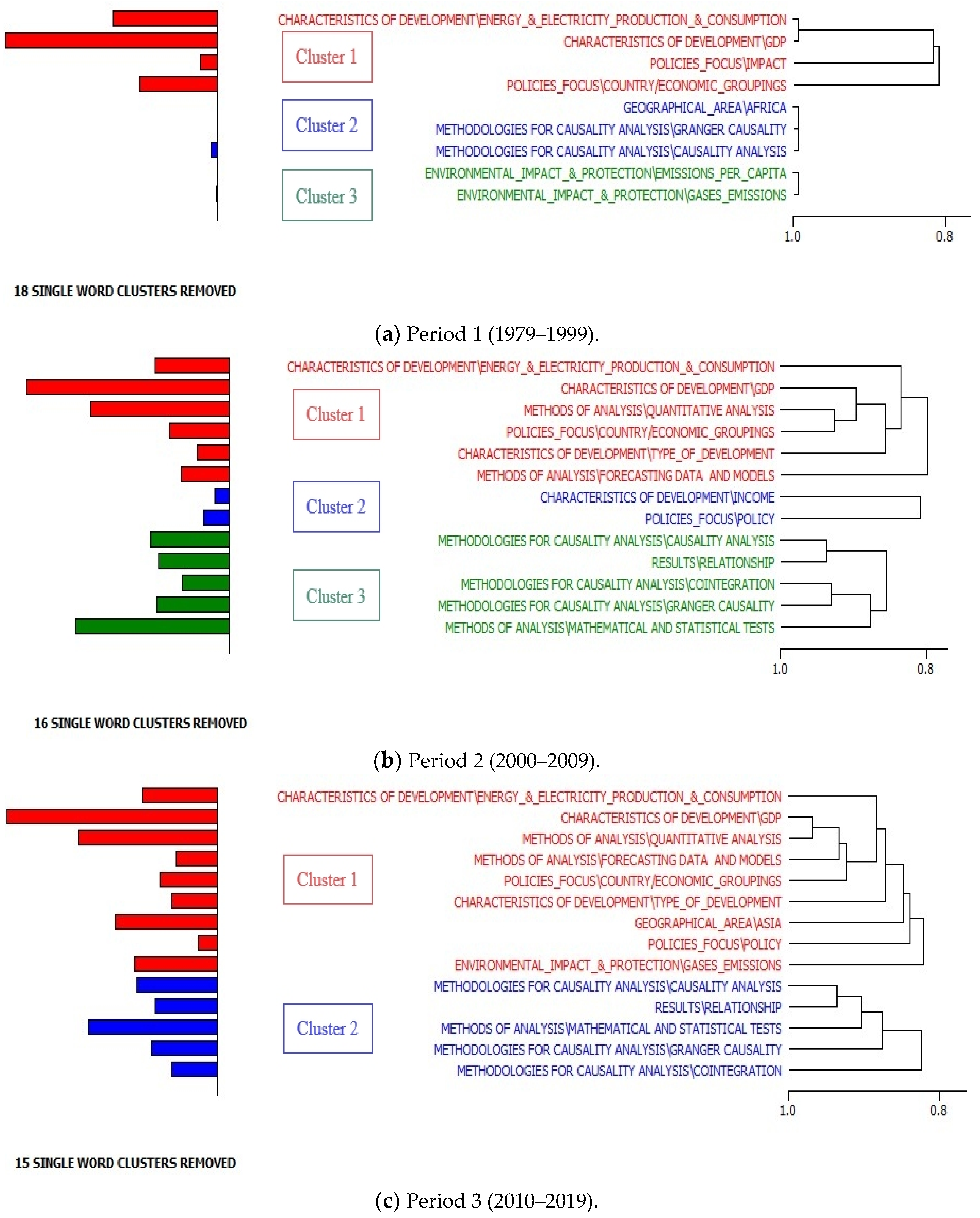 Energies 14 02661 g003