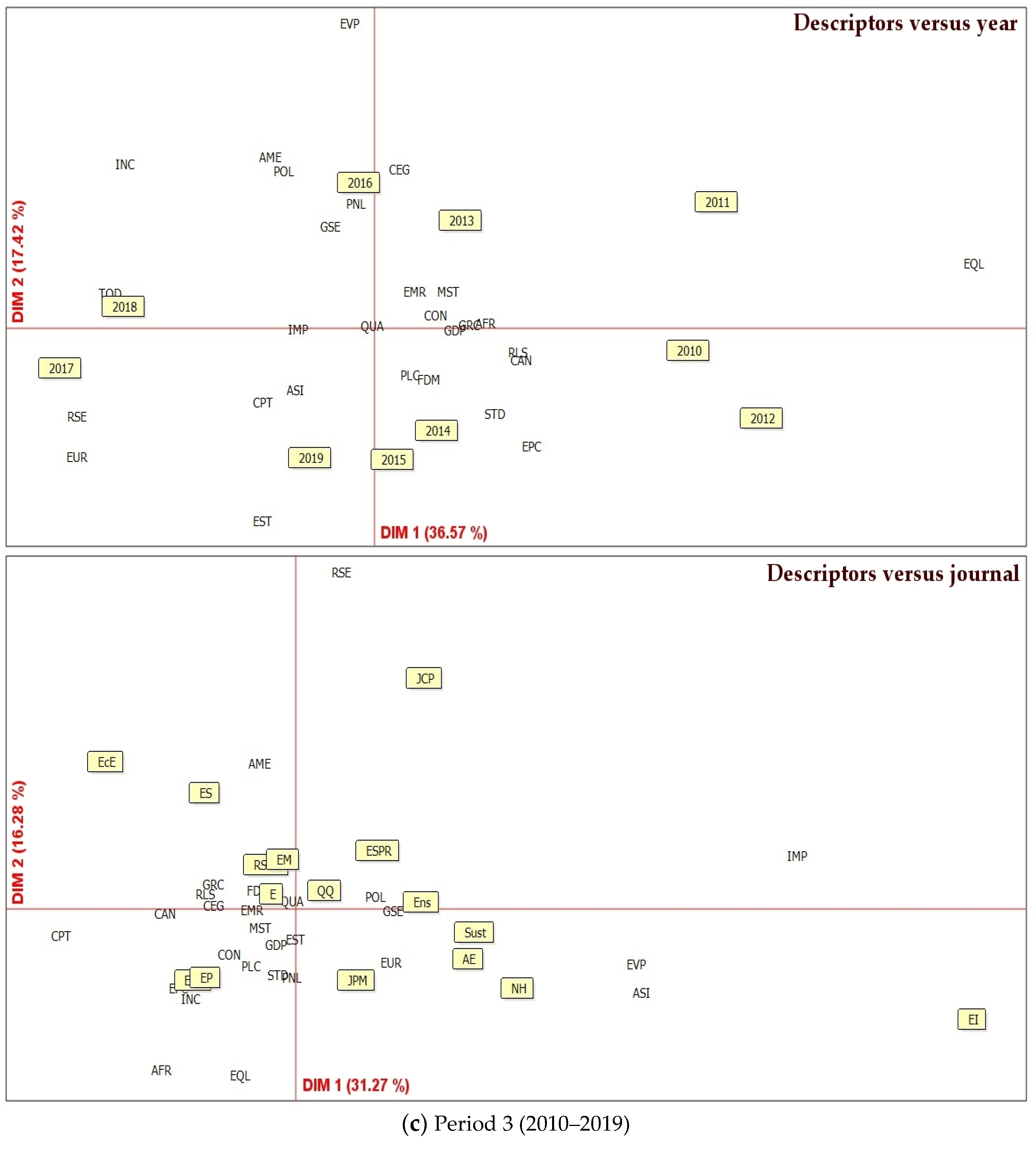Energies 14 02661 g005c