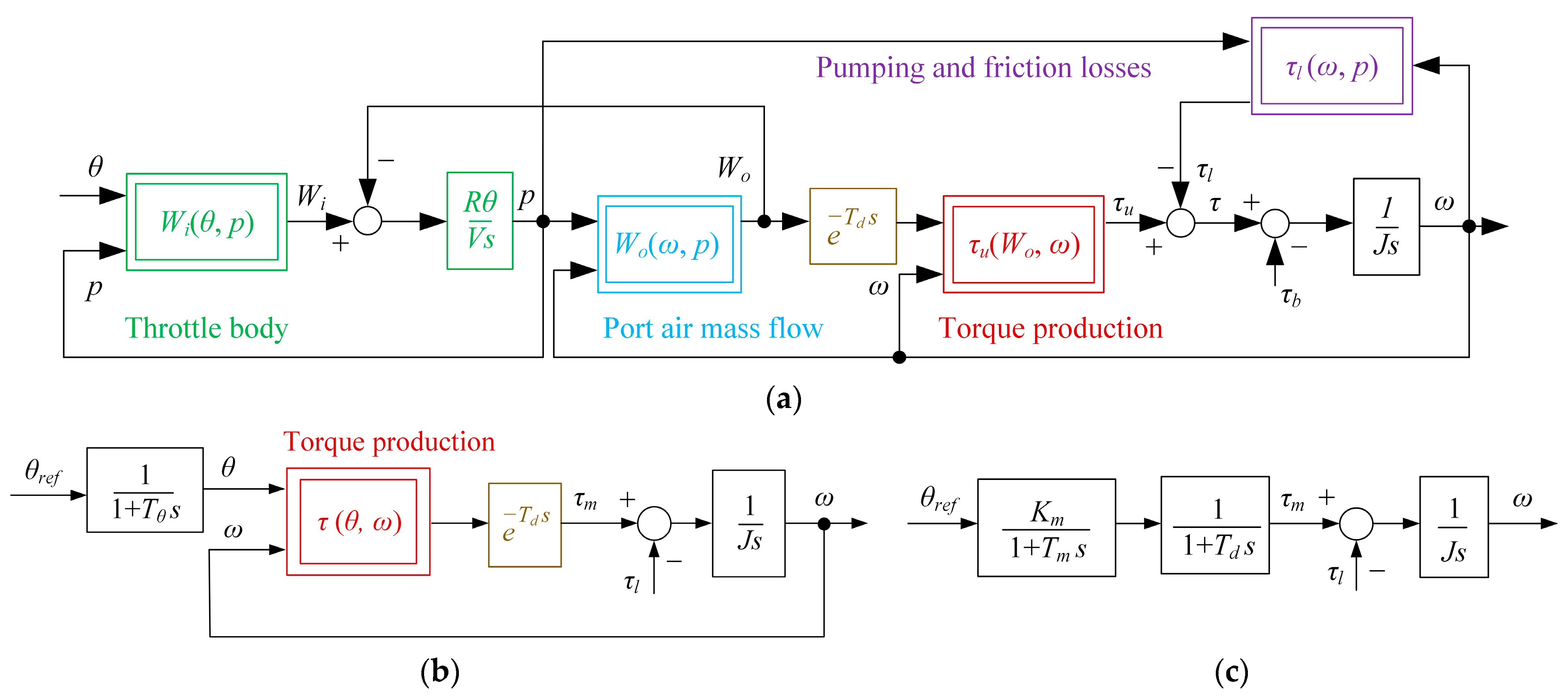 Energies 14 02669 g005