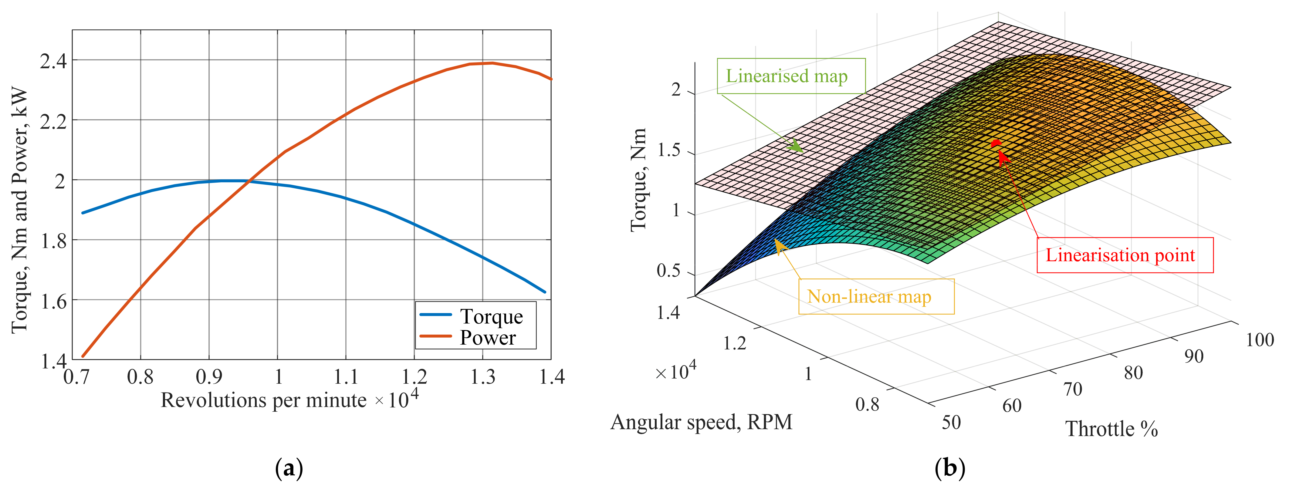 Energies 14 02669 g007