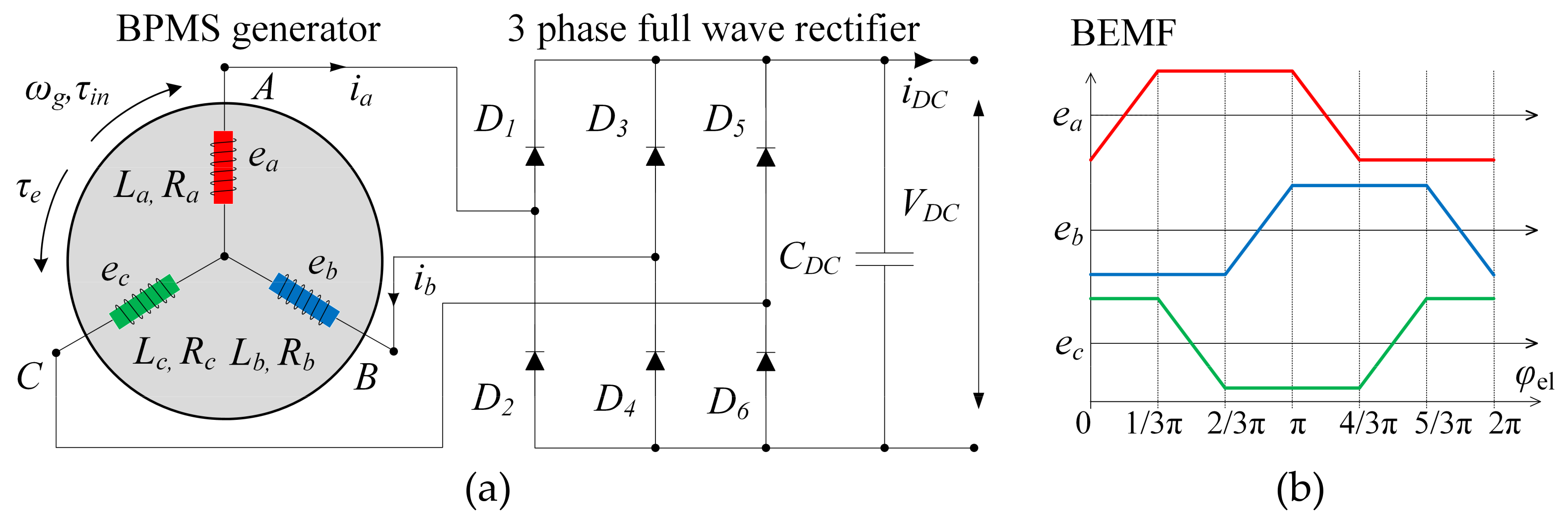 Energies 14 02669 g008