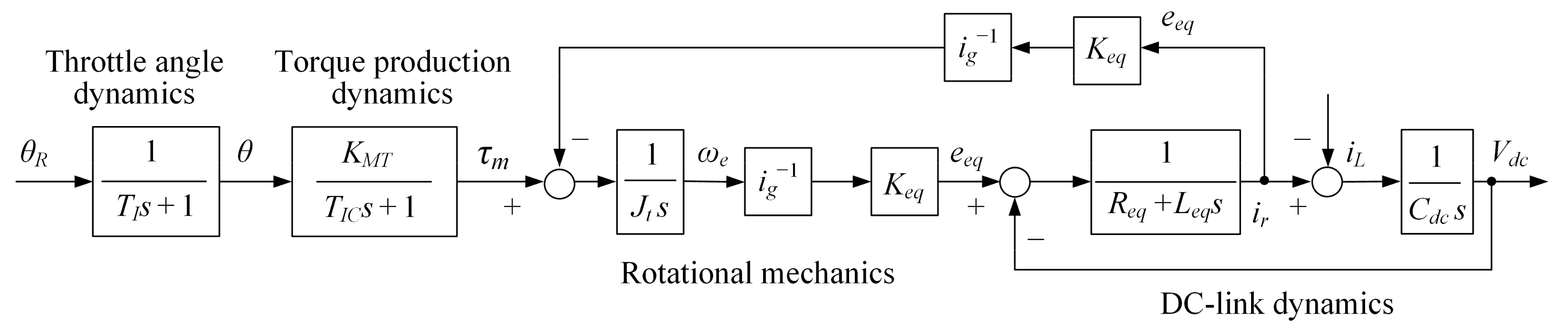 Energies 14 02669 g010