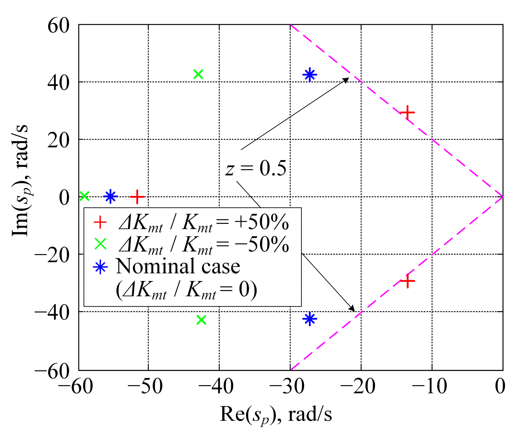Energies 14 02669 g012