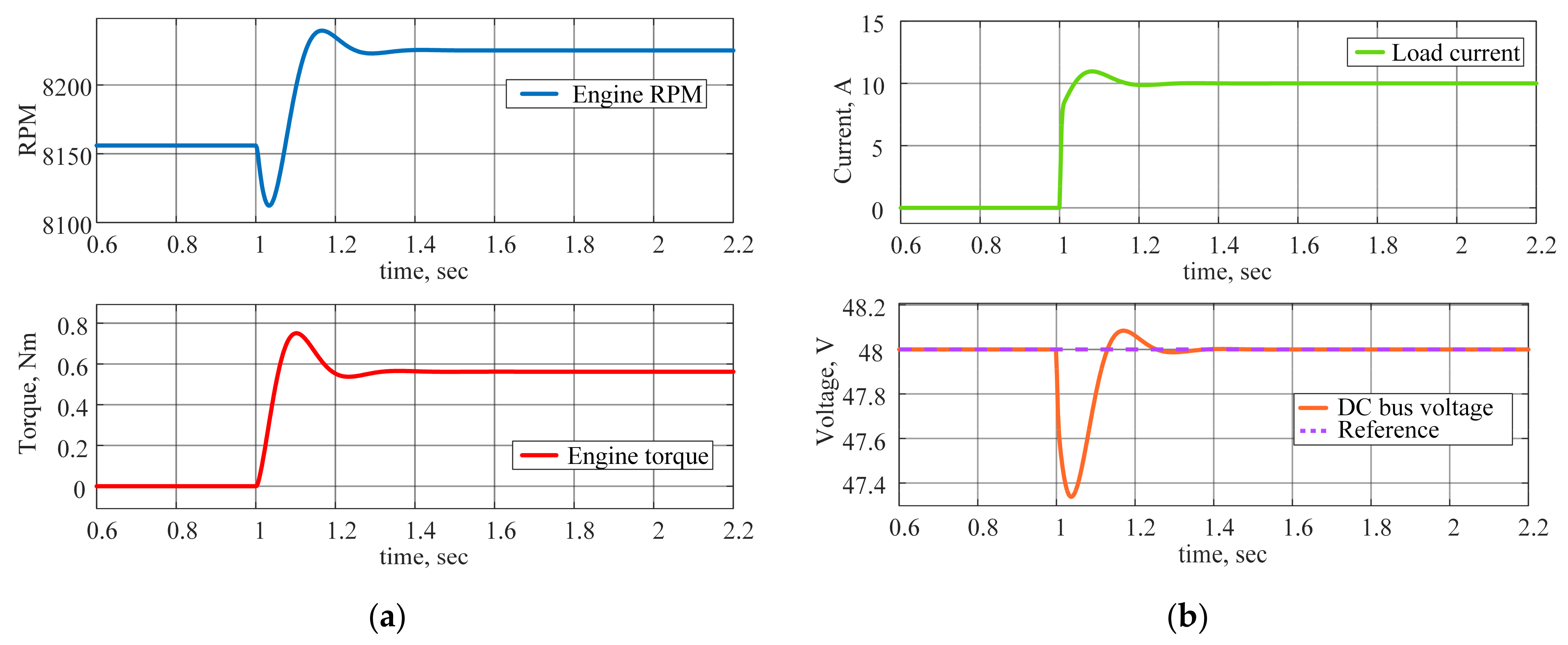 Energies 14 02669 g013
