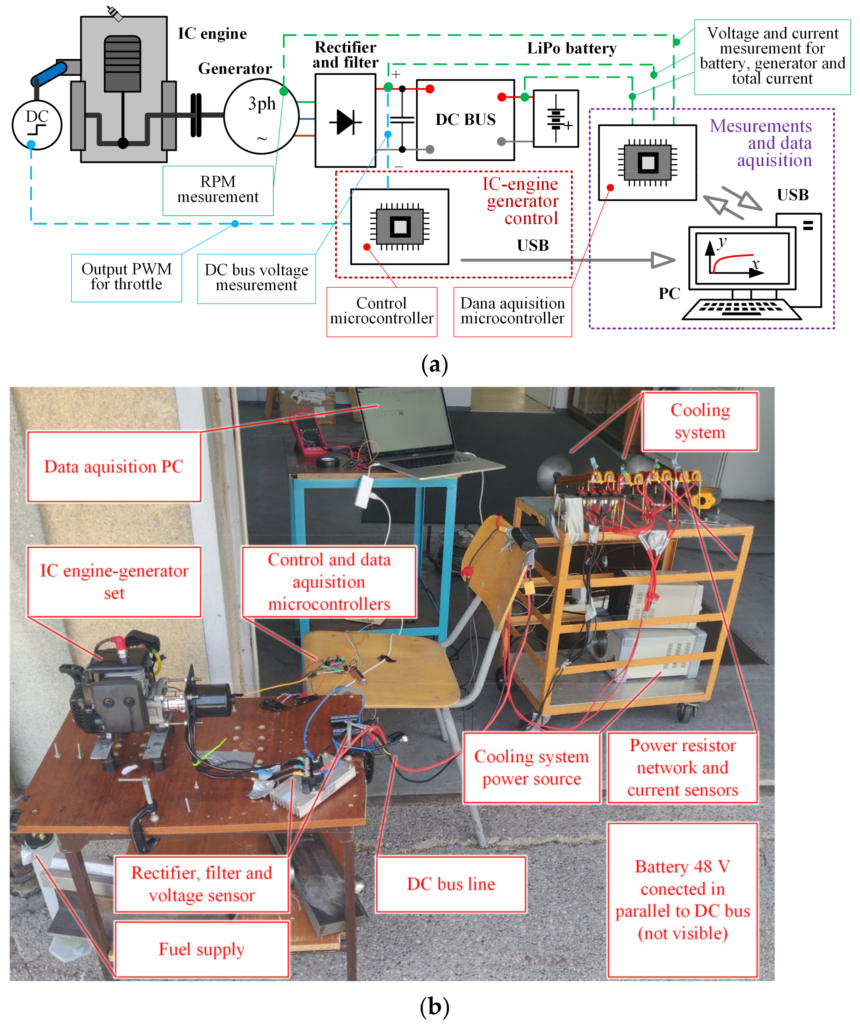 Energies 14 02669 g014