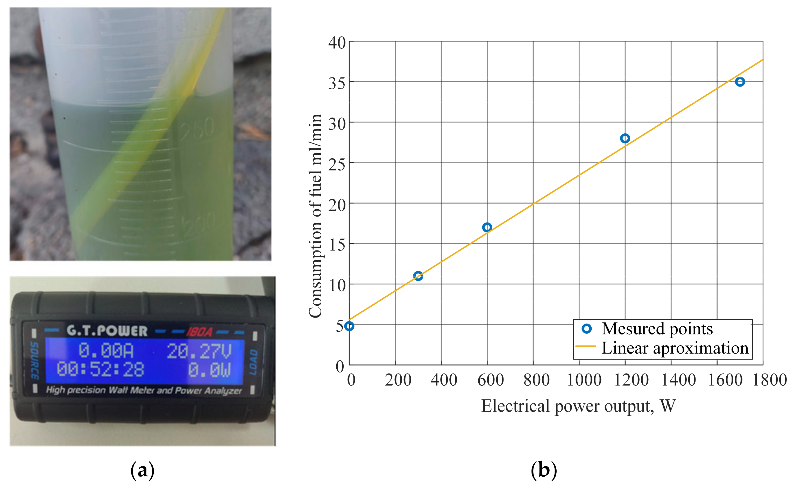 Energies 14 02669 g017