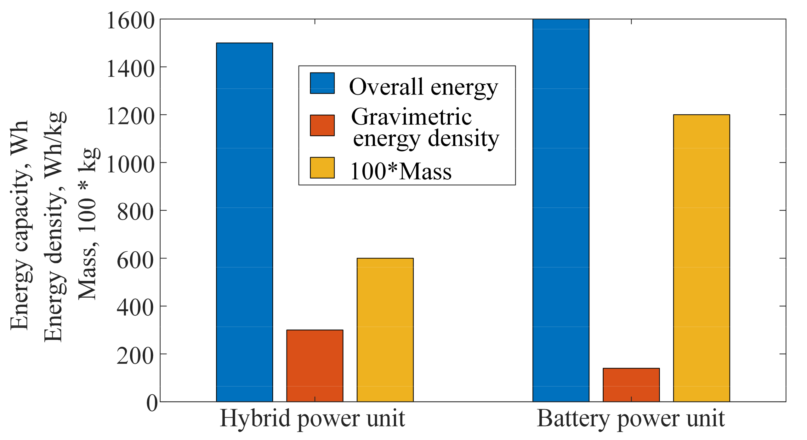 Energies 14 02669 g019