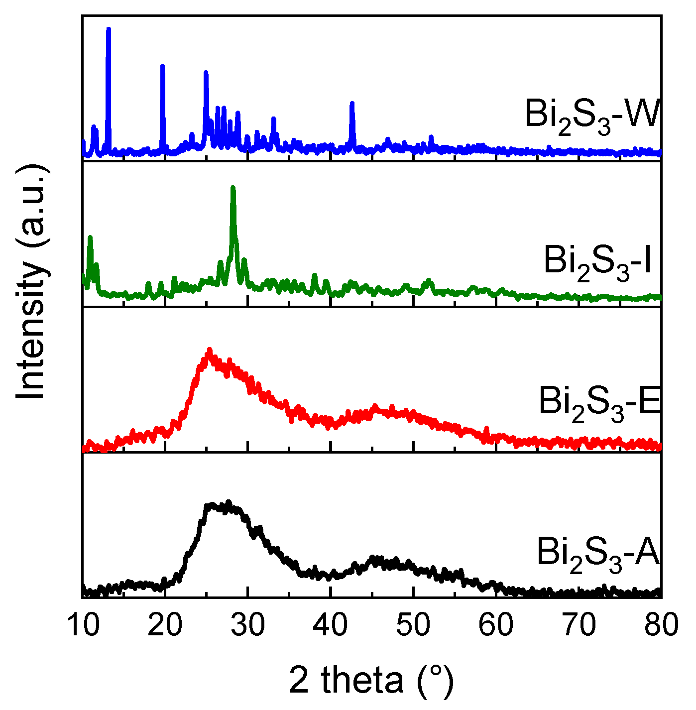 Energies 14 02670 g002